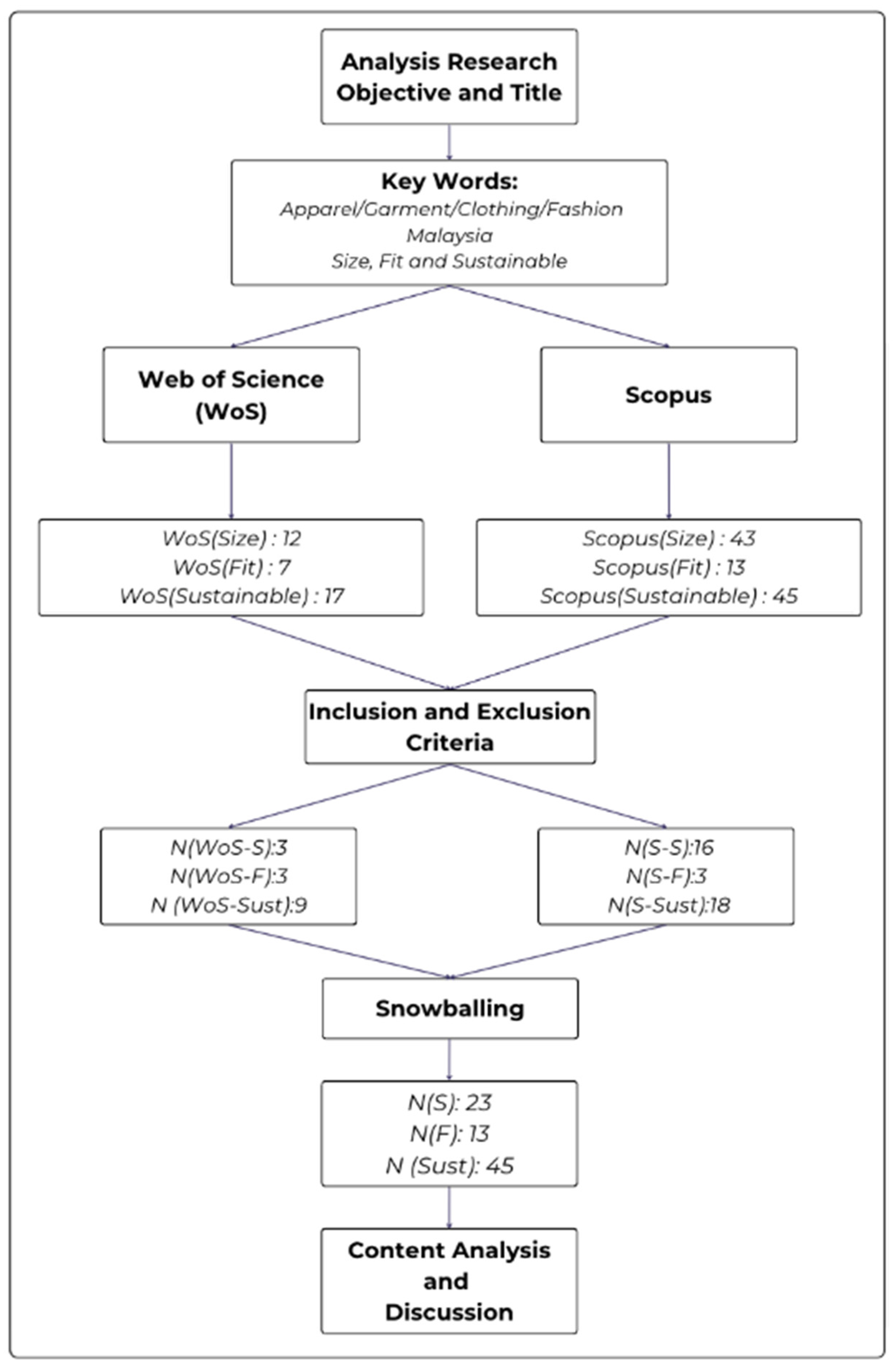 Sustainability 16 02486 g001