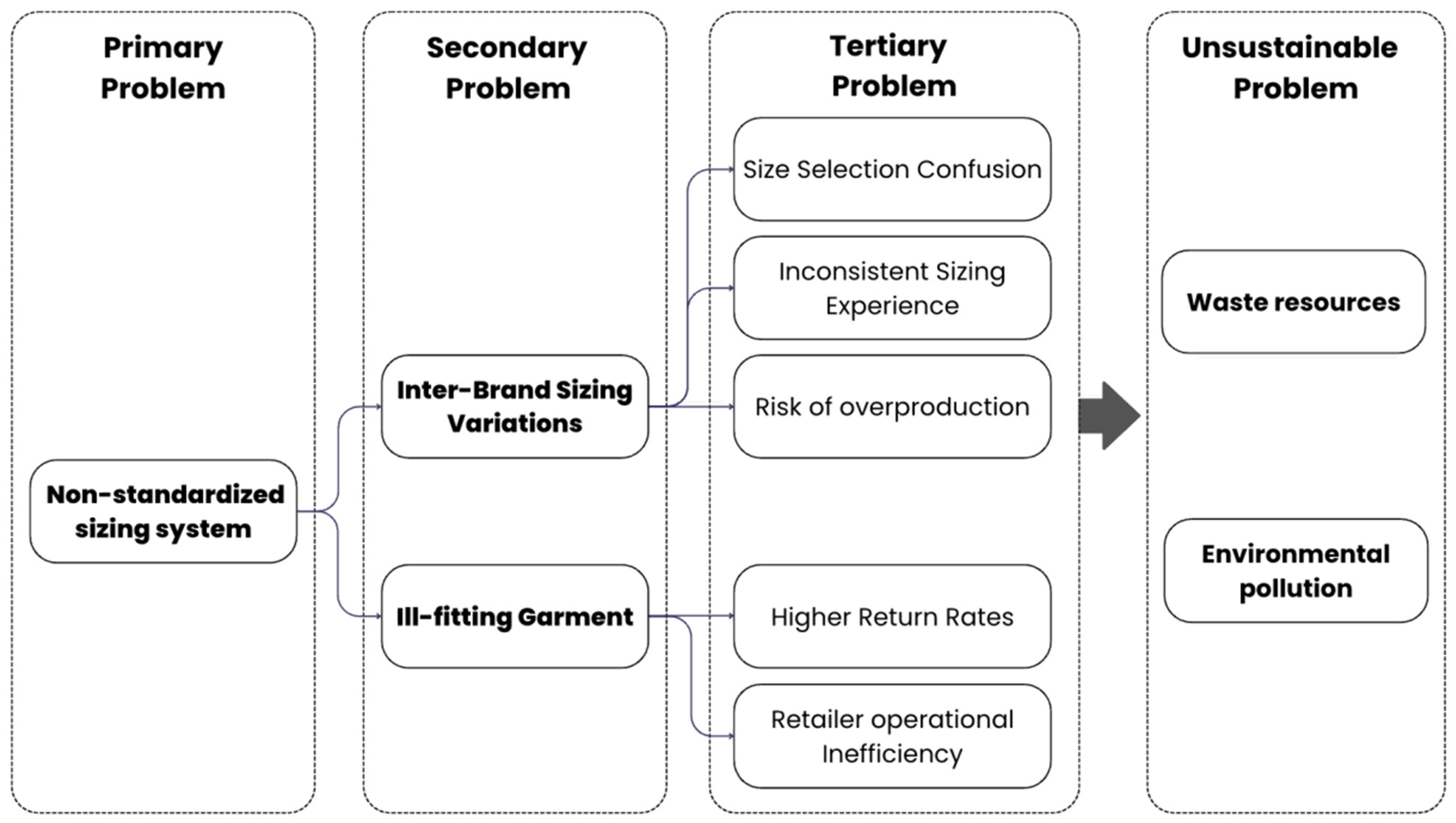 Sustainability 16 02486 g002