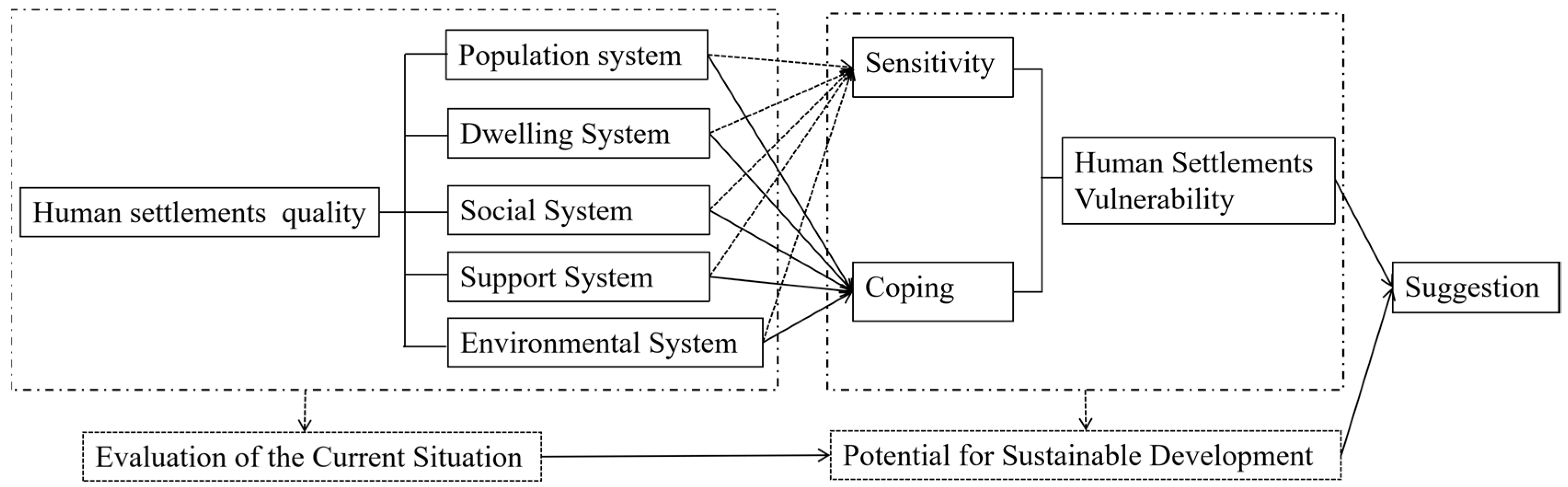 Sustainability 16 02490 g002