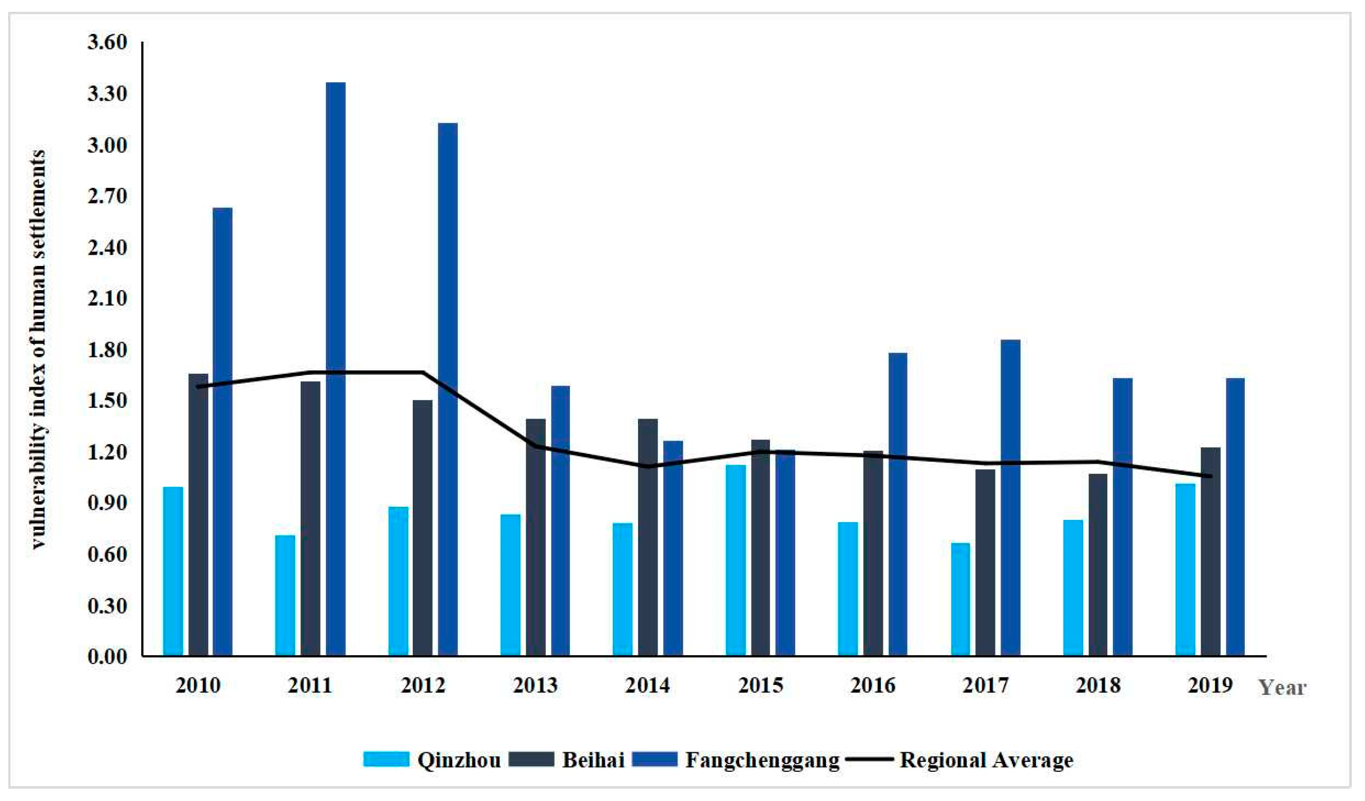 Sustainability 16 02490 g005