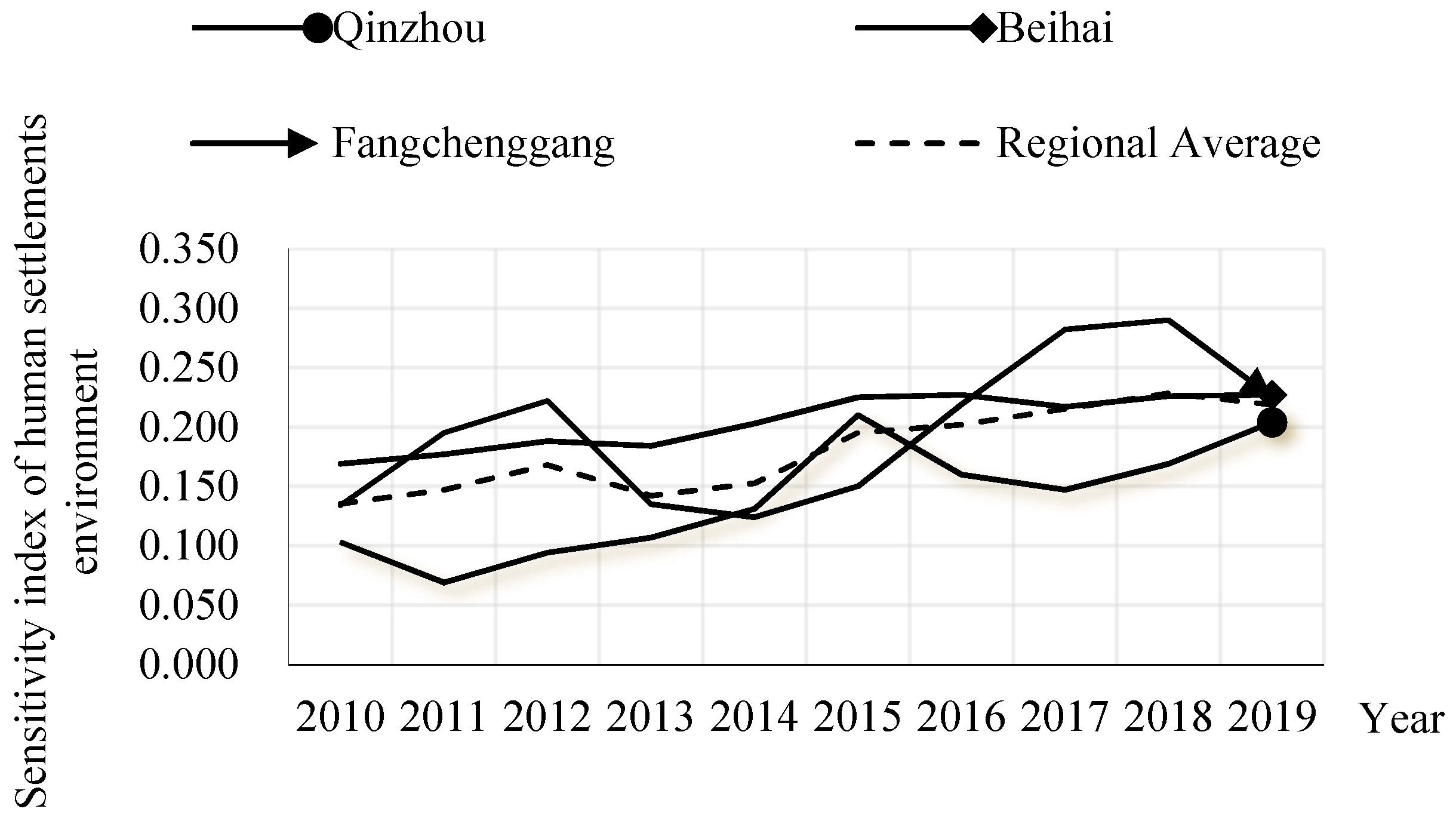 Sustainability 16 02490 g006