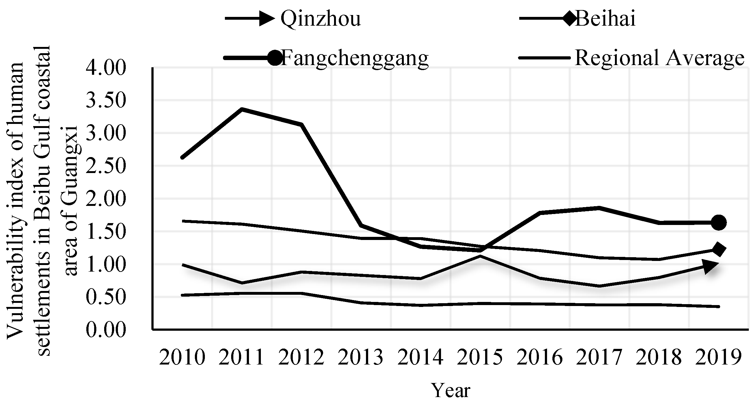 Sustainability 16 02490 g008