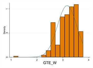 Sustainability 16 02492 i007