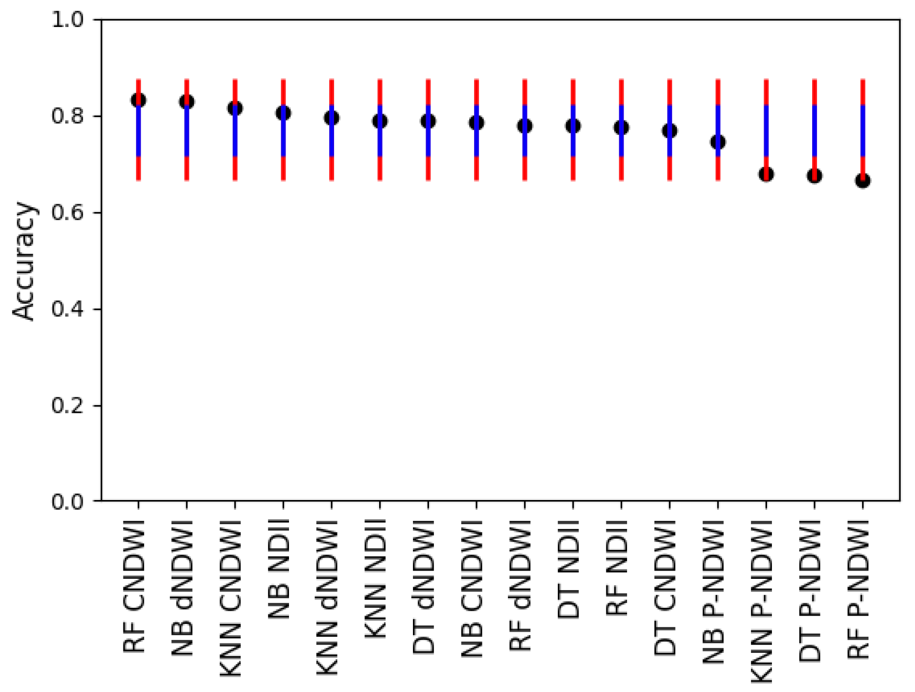 Sustainability 16 02493 g009