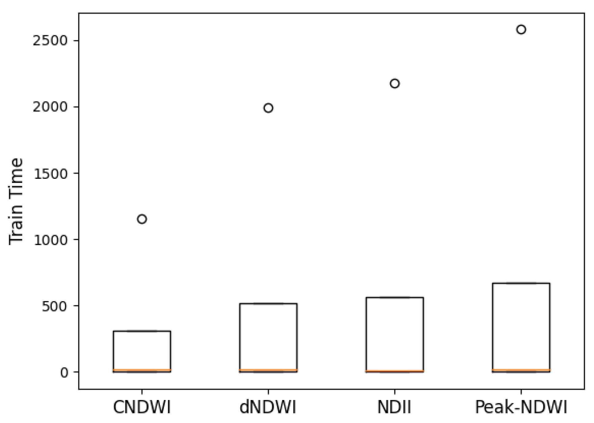 Sustainability 16 02493 g019