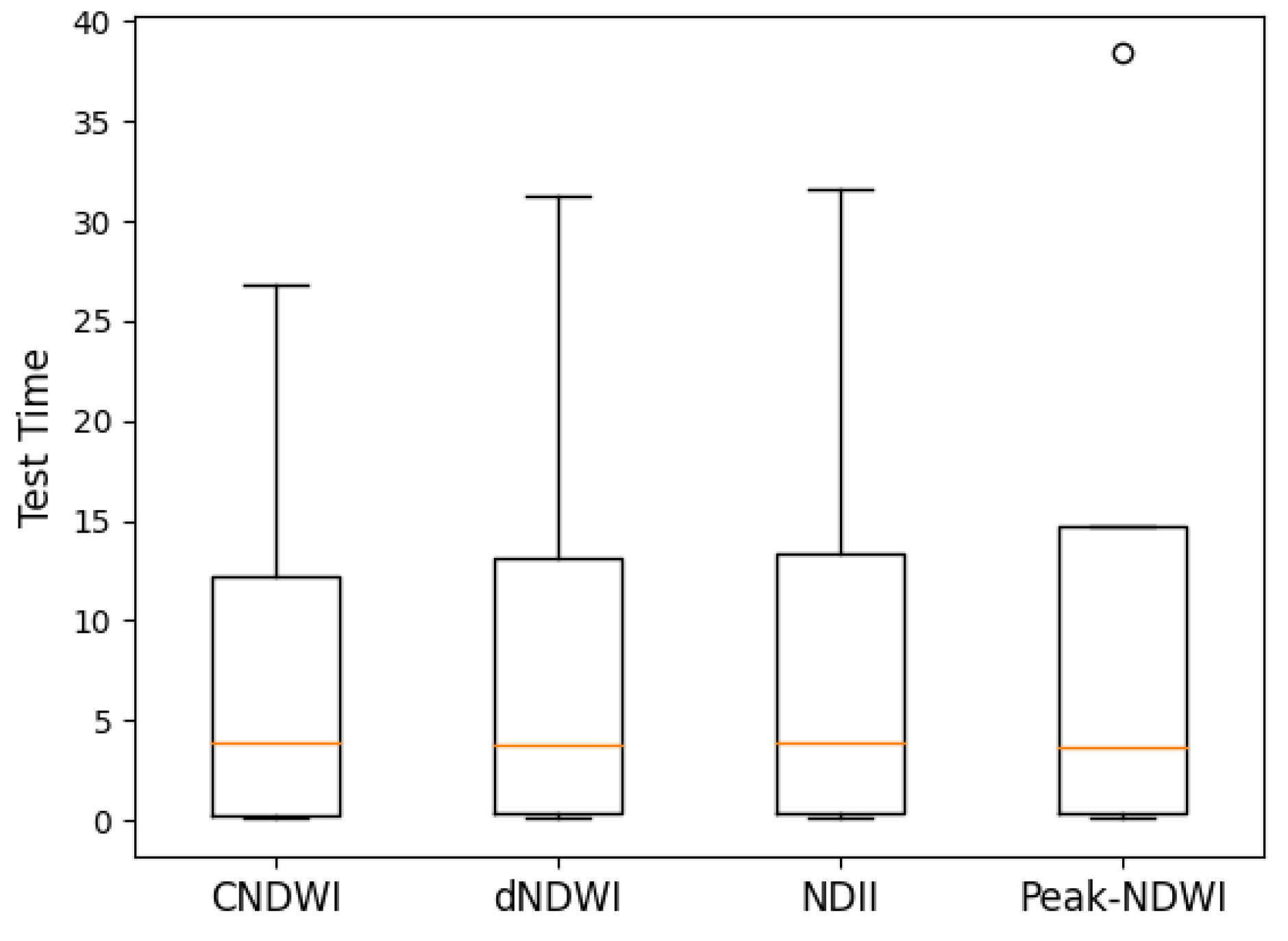 Sustainability 16 02493 g020