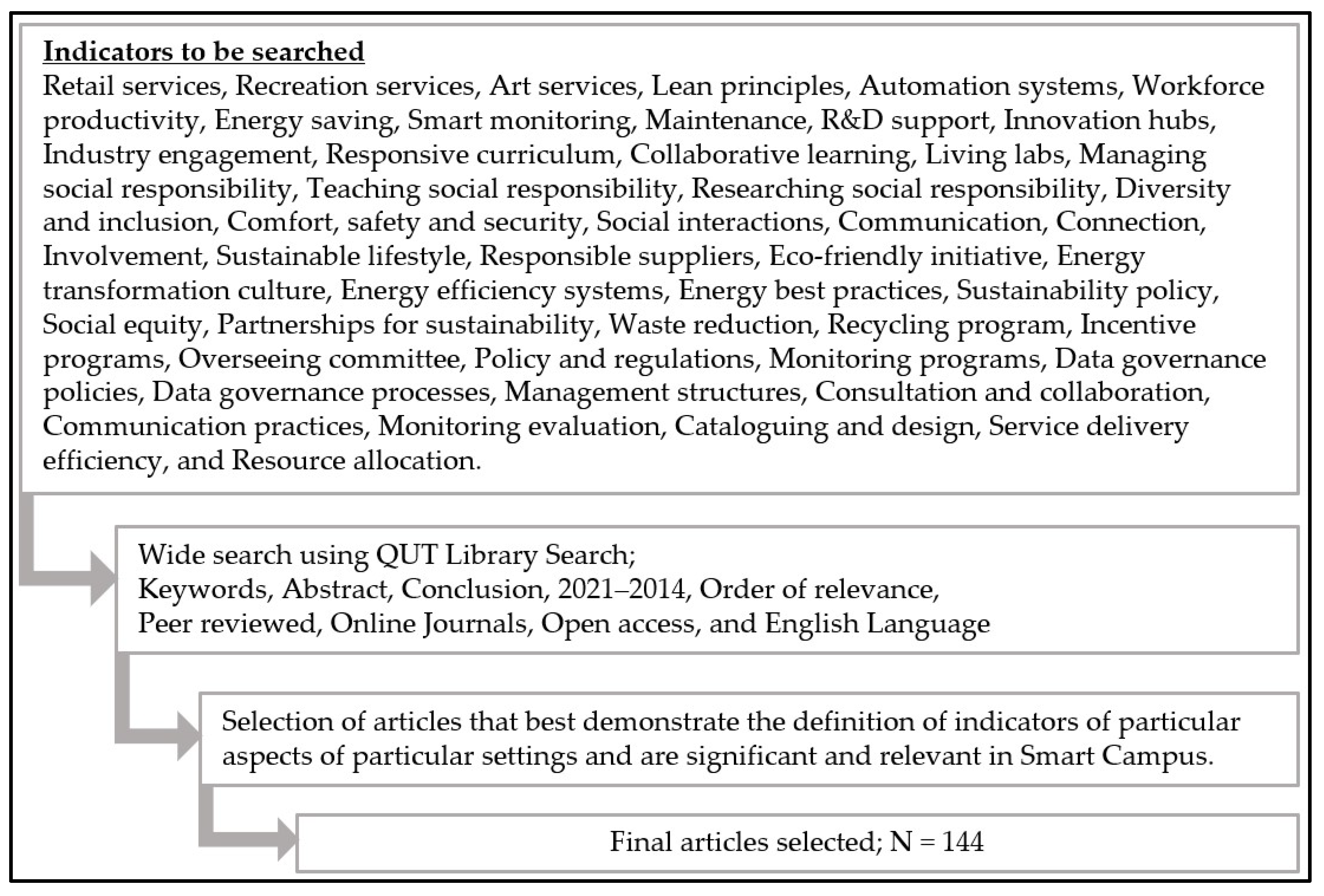 Sustainability 16 02494 g002