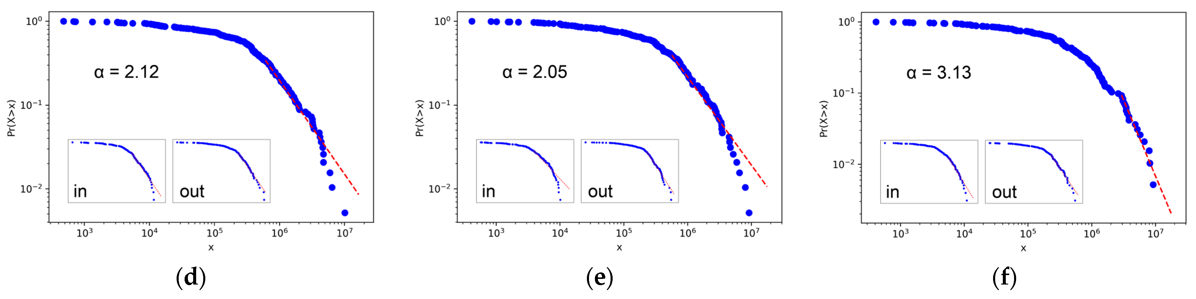 Sustainability 16 02502 g003b