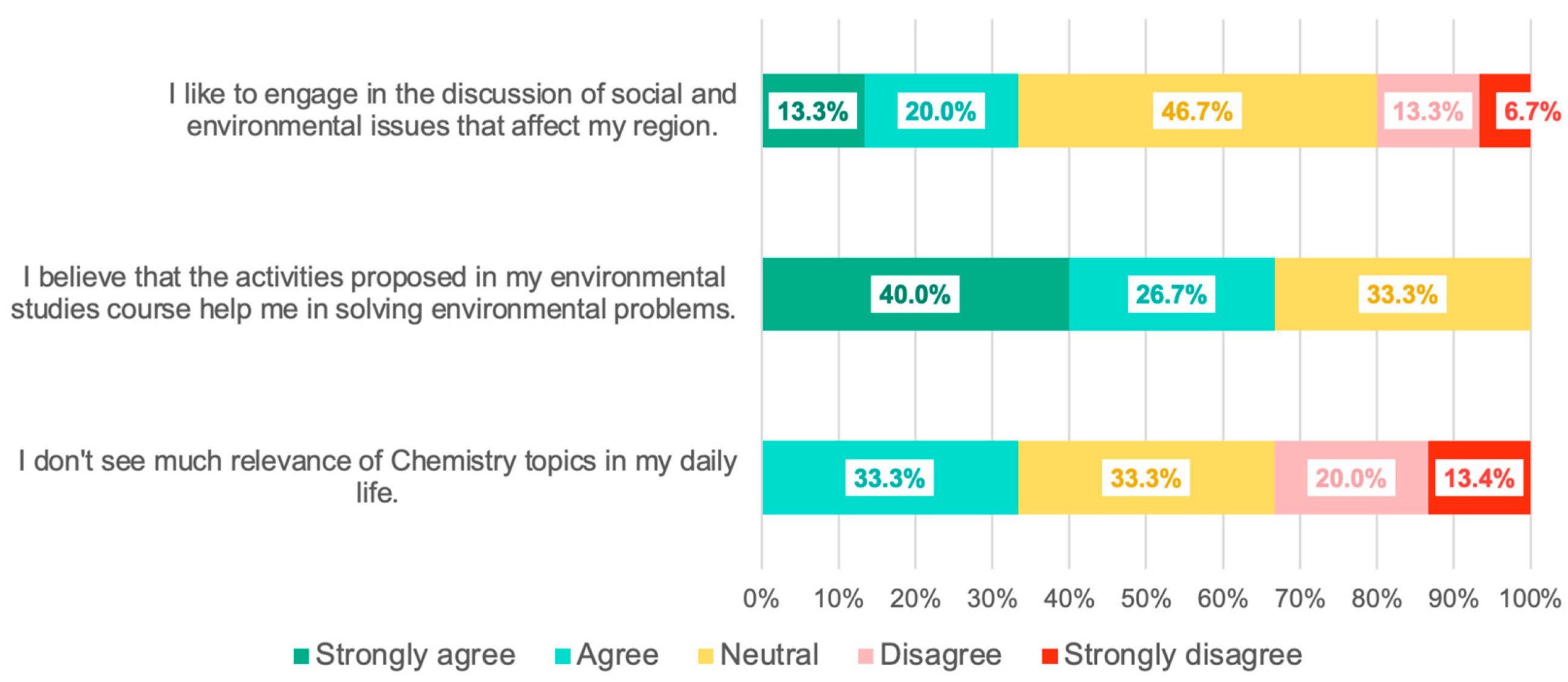 Sustainability 16 02504 g003