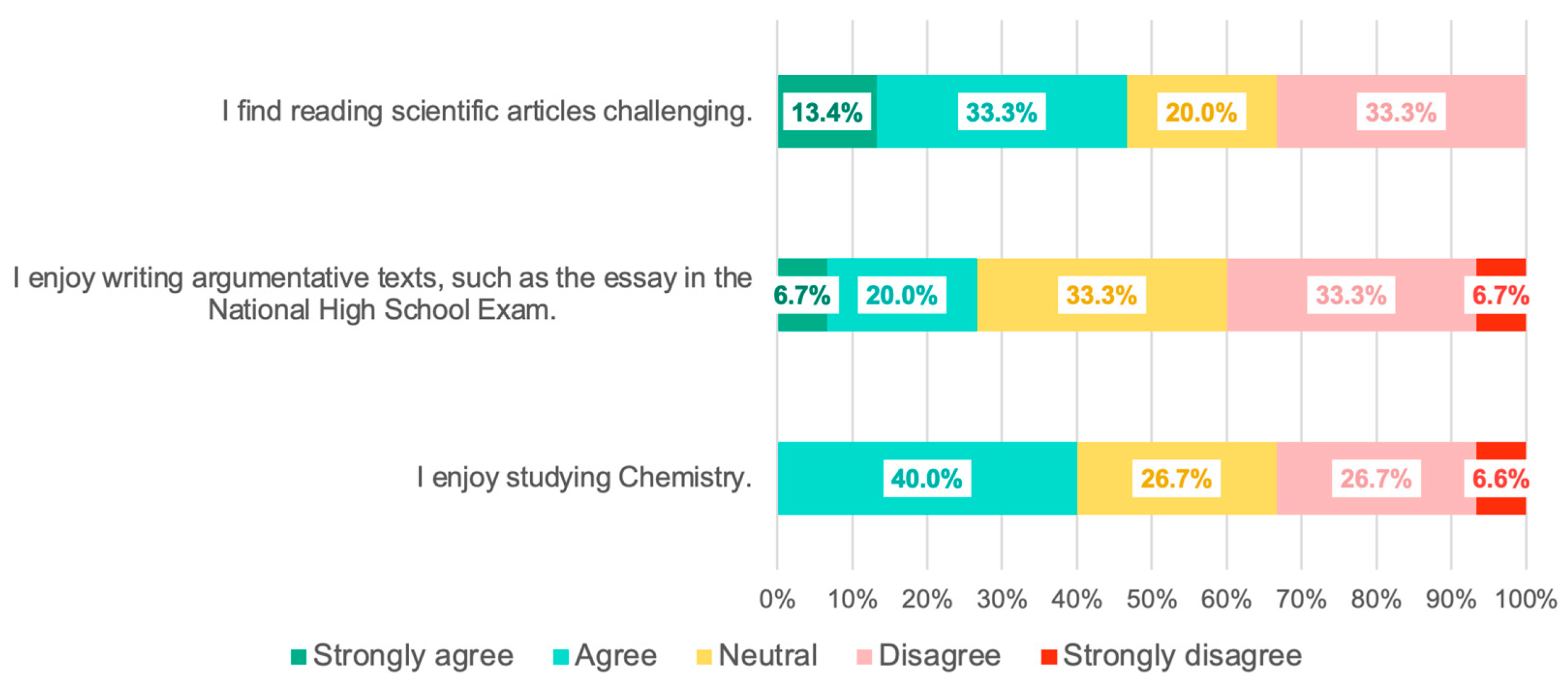 Sustainability 16 02504 g004