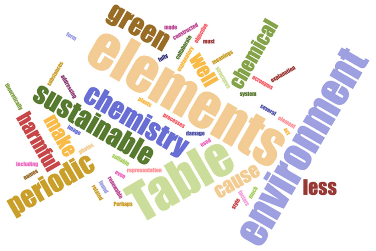 Sustainability 16 02504 g006