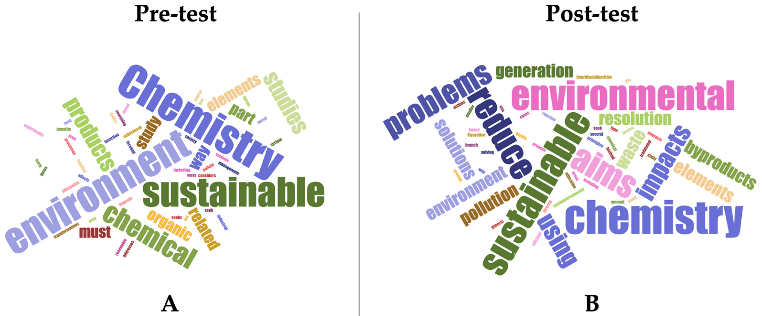 Sustainability 16 02504 g007