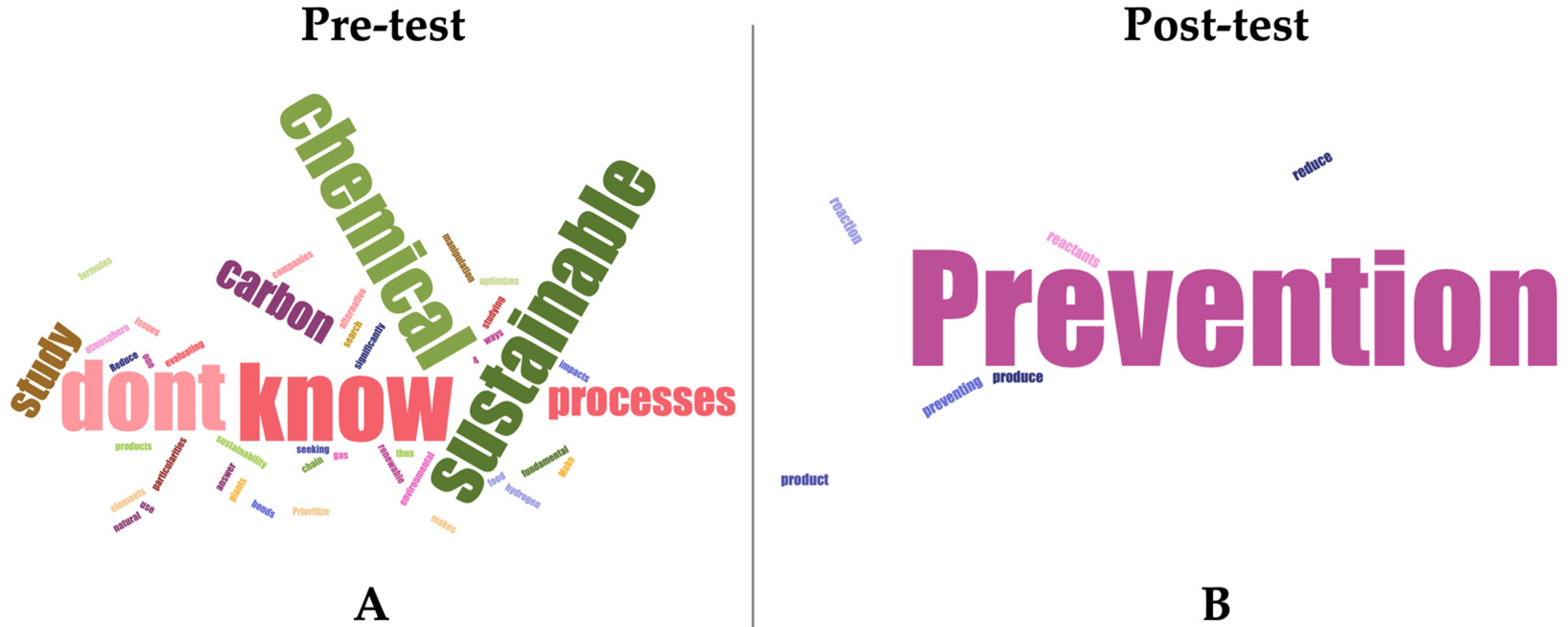 Sustainability 16 02504 g008