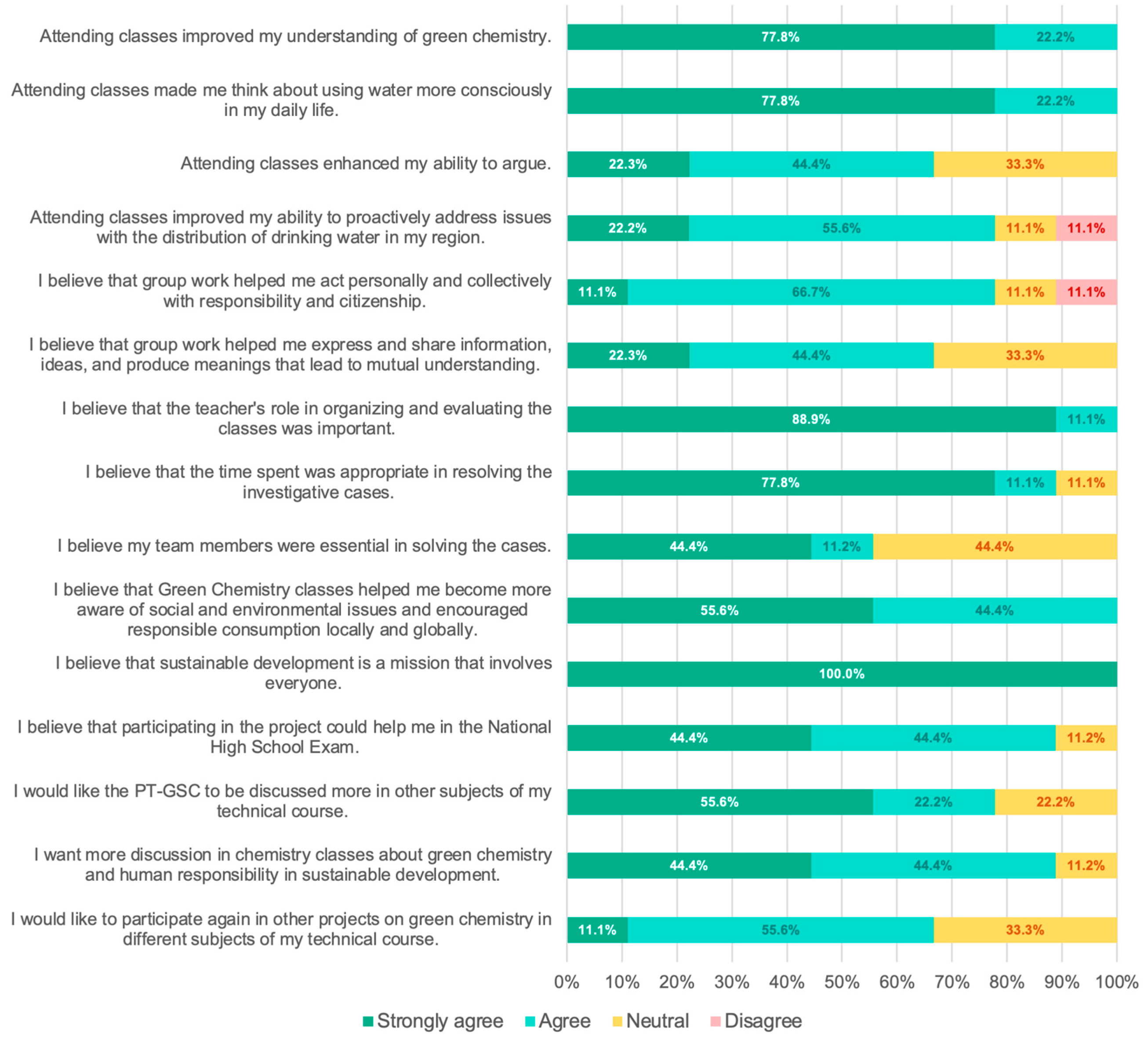 Sustainability 16 02504 g010