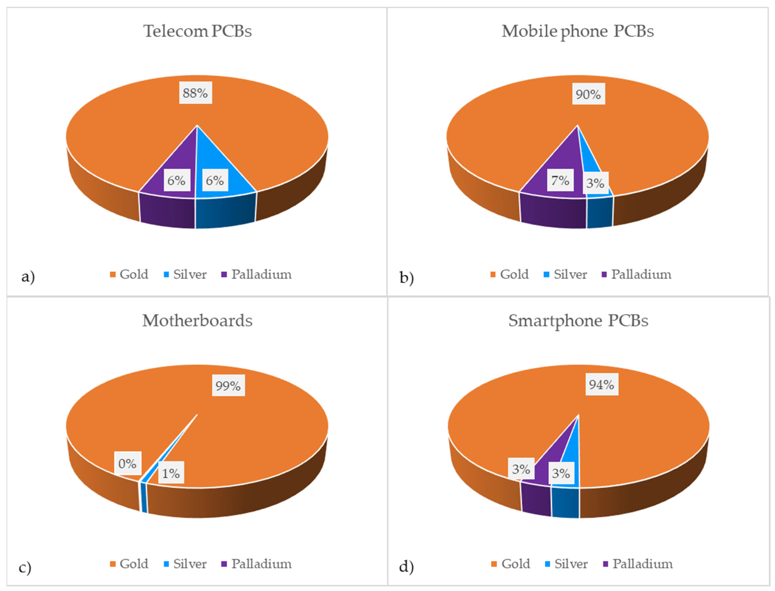 Sustainability 16 02509 g001