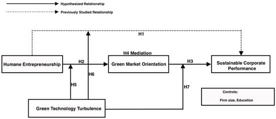 Sustainability 16 02517 g001