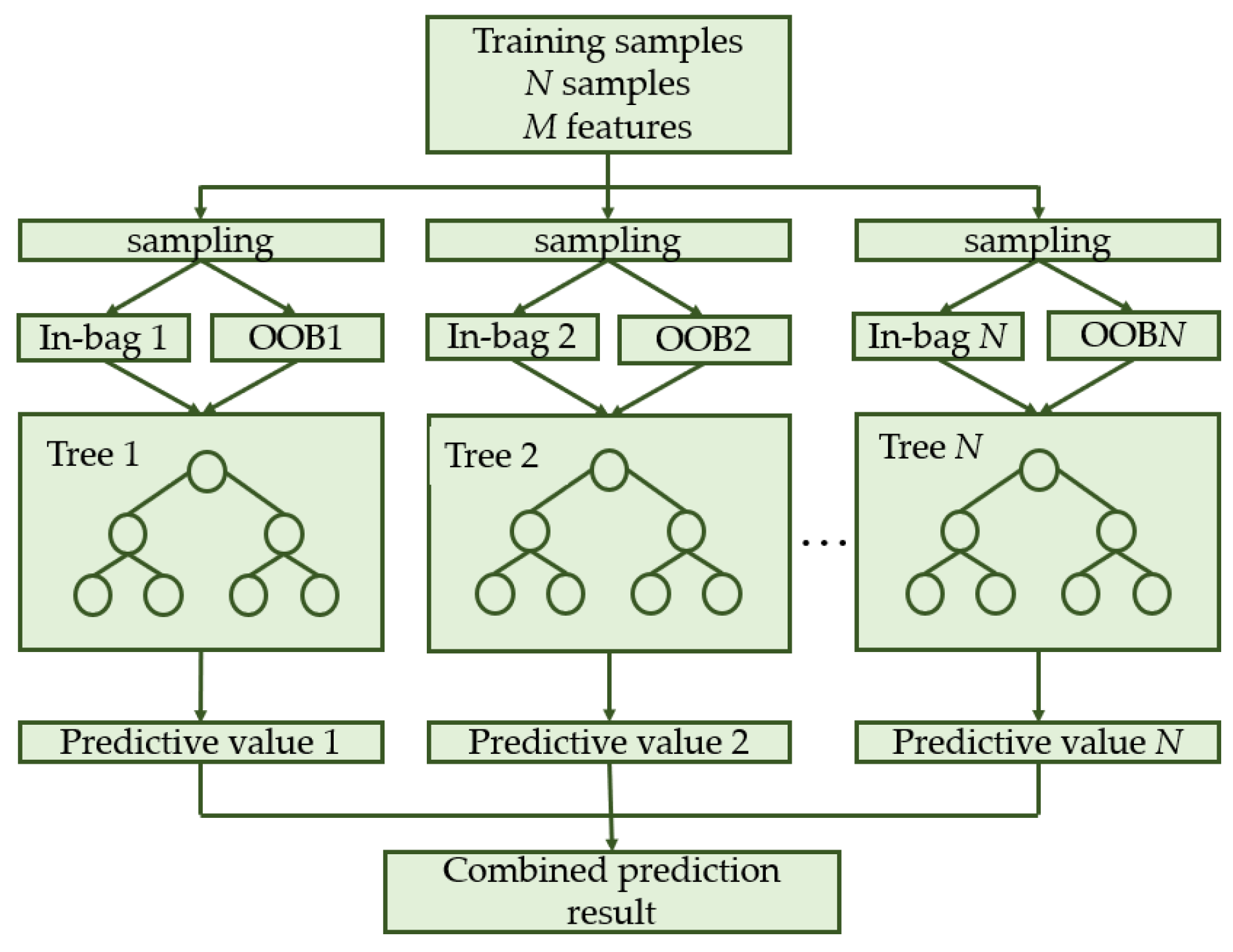 Sustainability 16 02522 g005