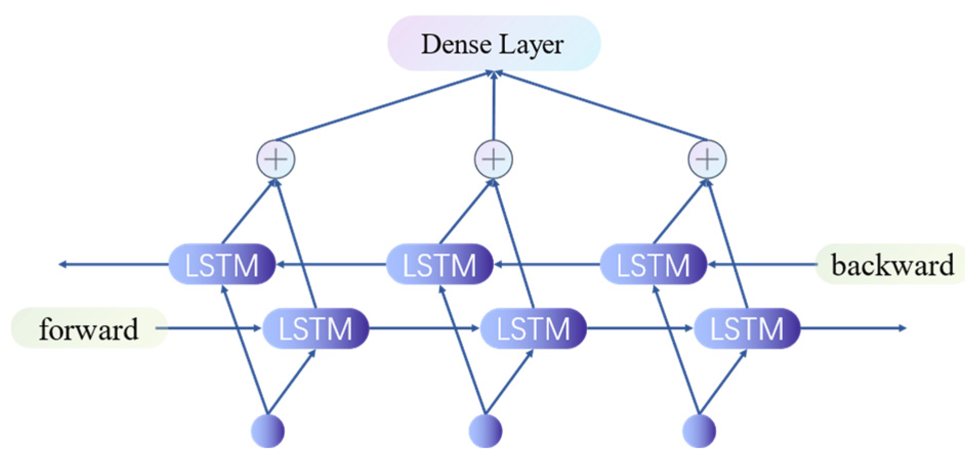 Sustainability 16 02522 g007