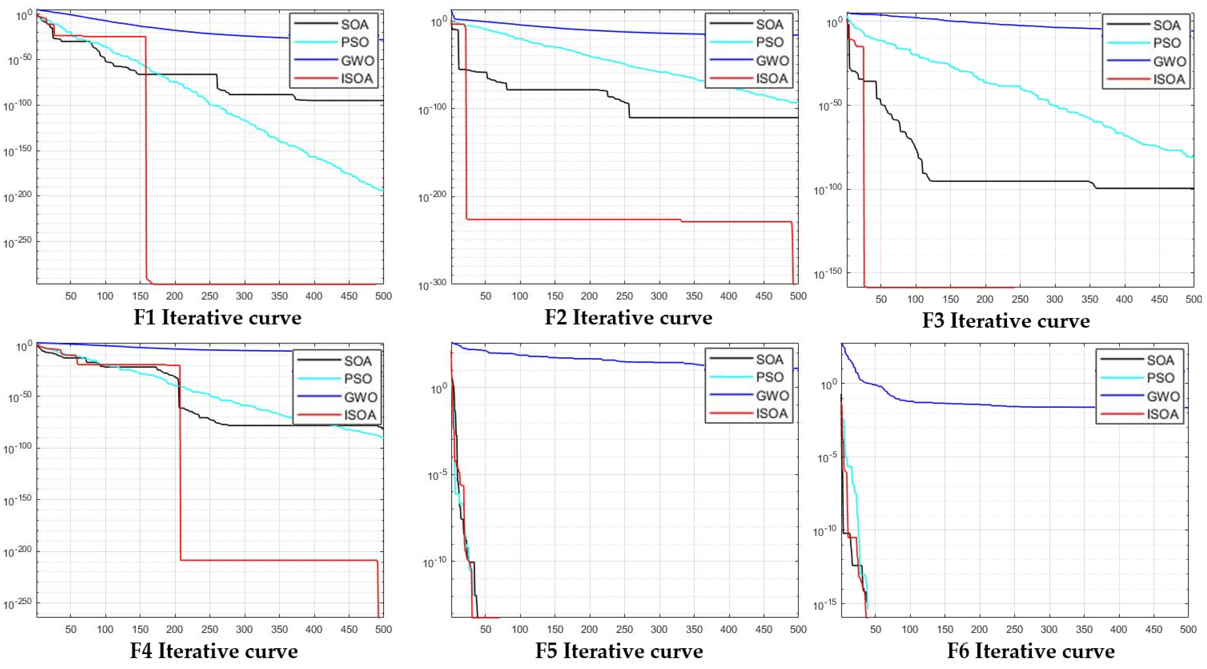 Sustainability 16 02522 g010