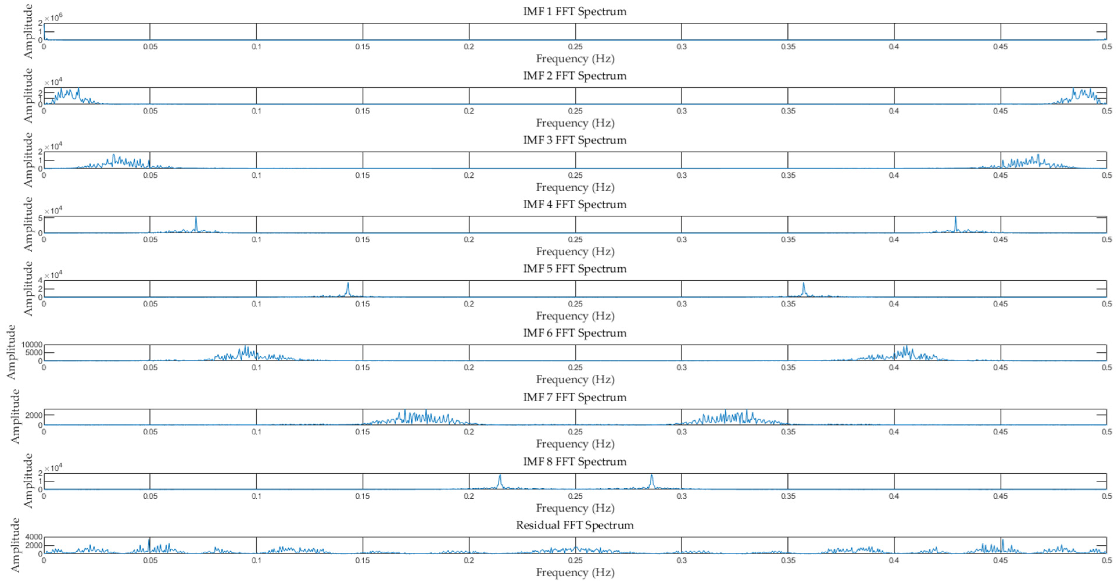 Sustainability 16 02522 g013