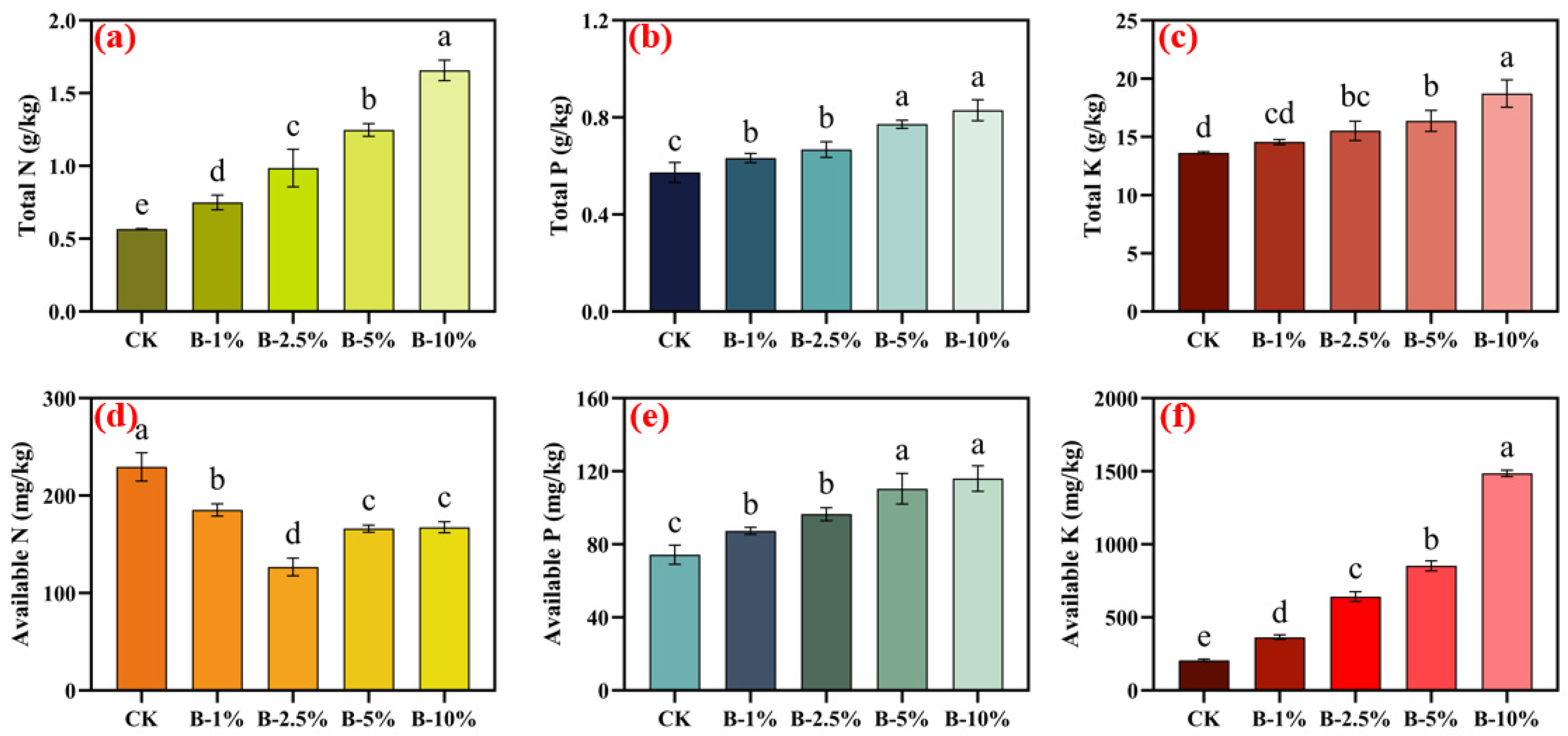 Sustainability 16 02523 g004
