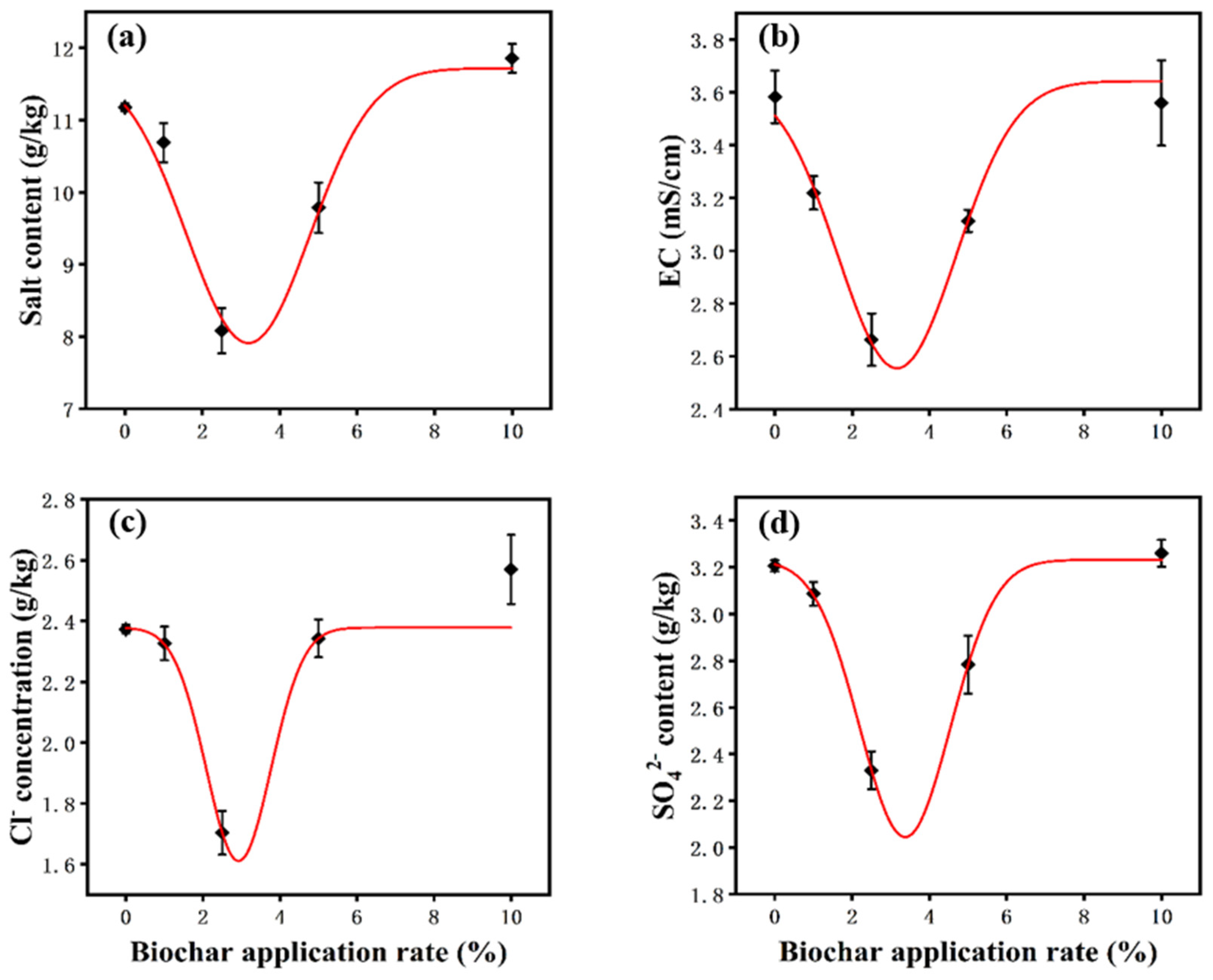 Sustainability 16 02523 g009