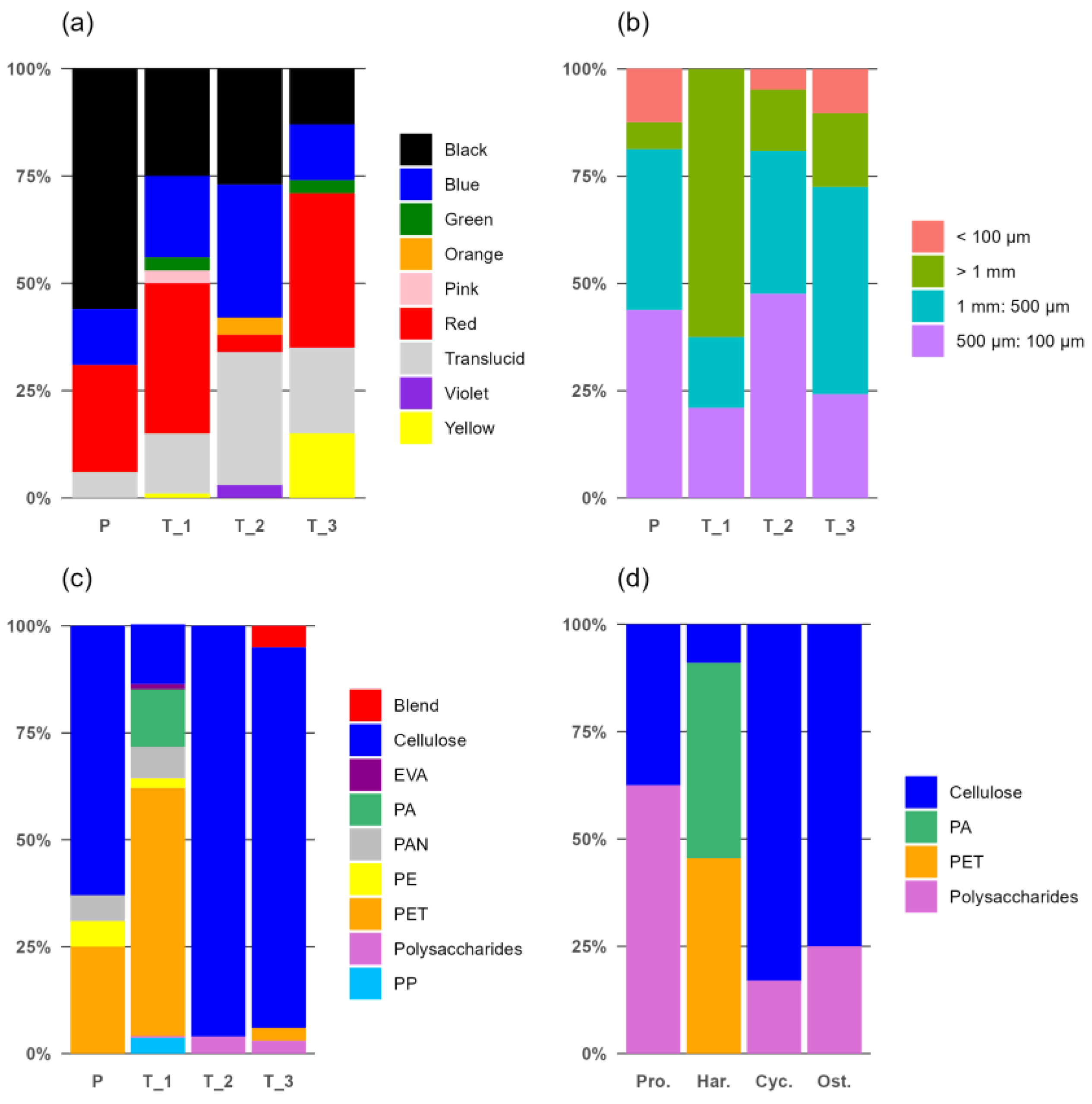 Sustainability 16 02532 g003