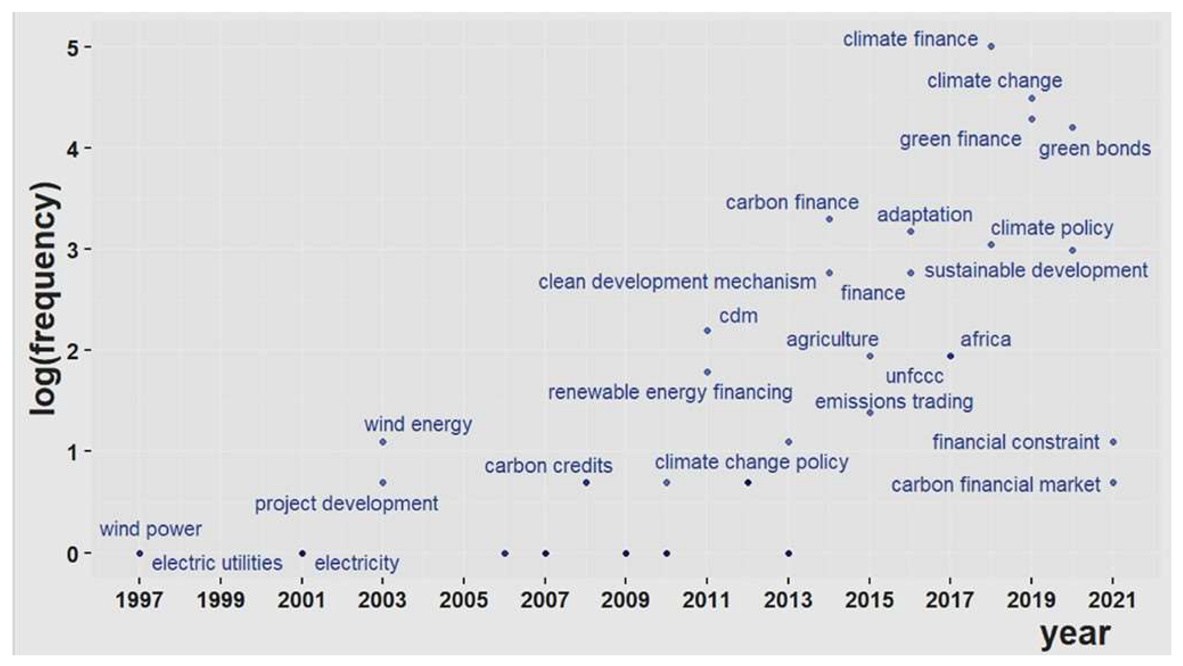 Sustainability 16 02533 g001 Sustainability 16 02533 g001