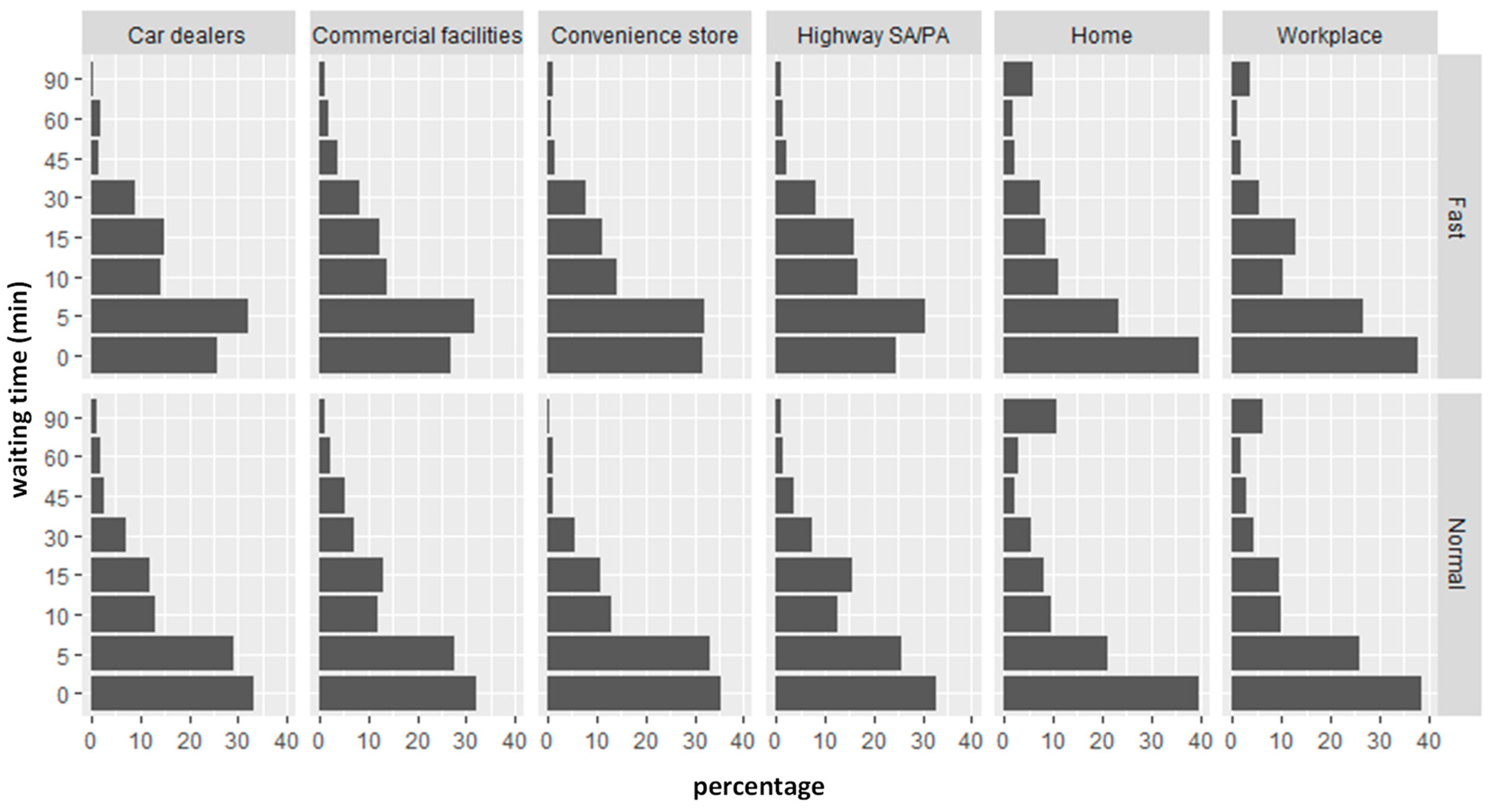 Sustainability 16 02536 g003