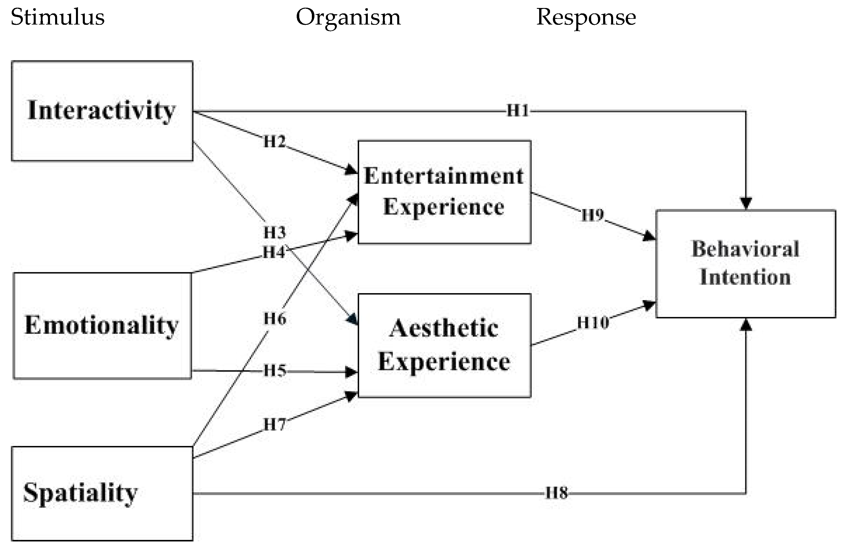 Sustainability 16 02537 g001