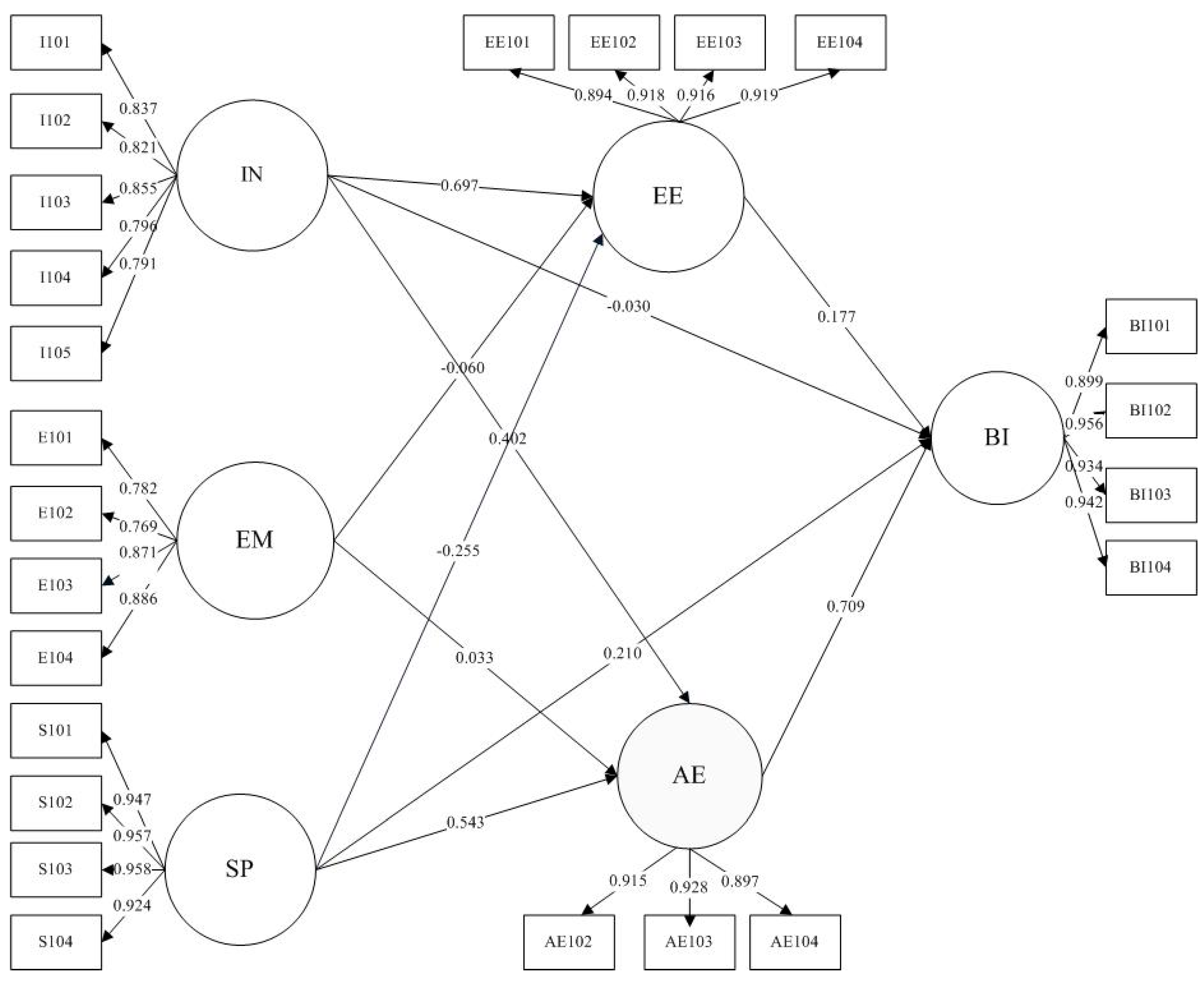 Sustainability 16 02537 g002