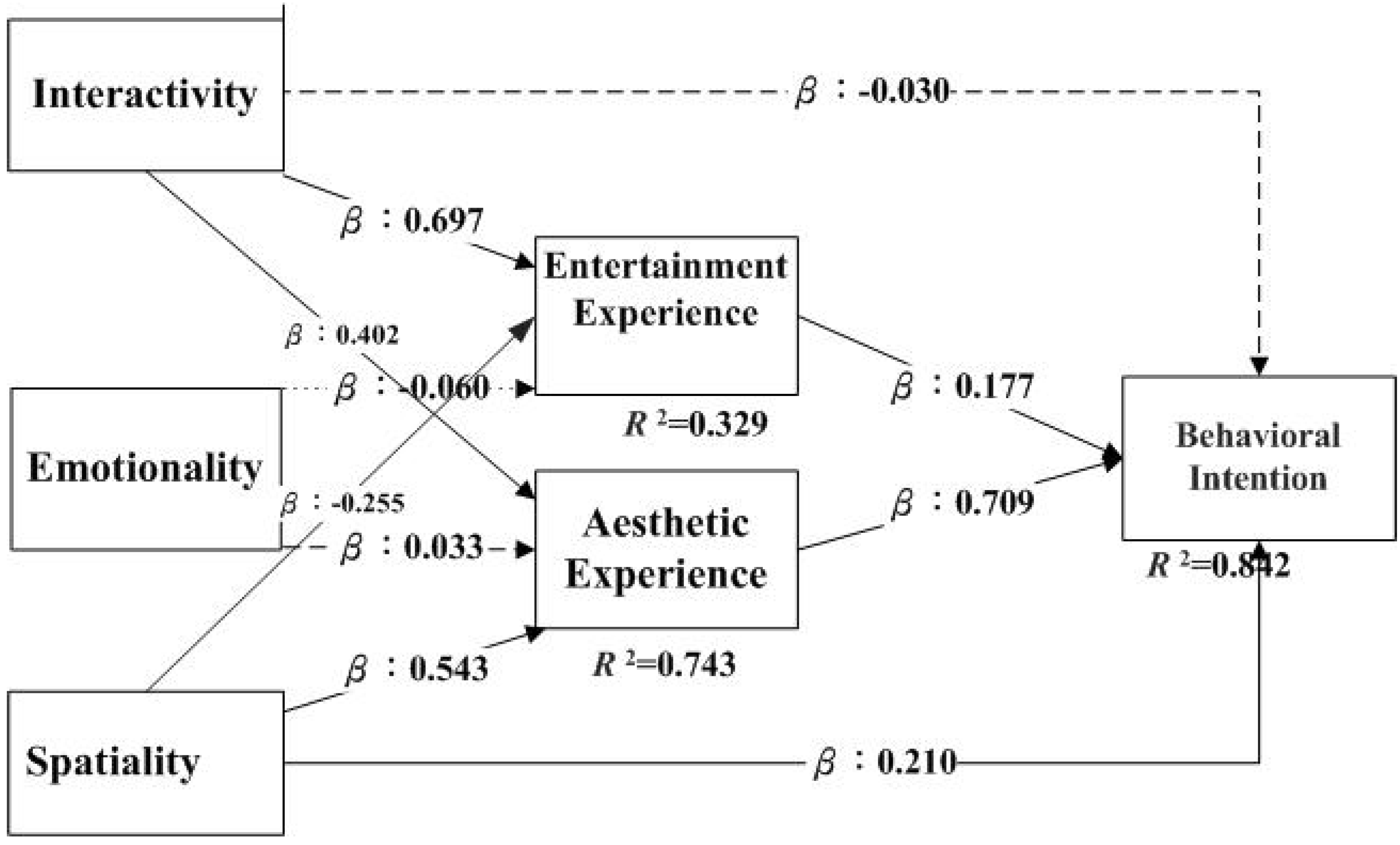 Sustainability 16 02537 g003