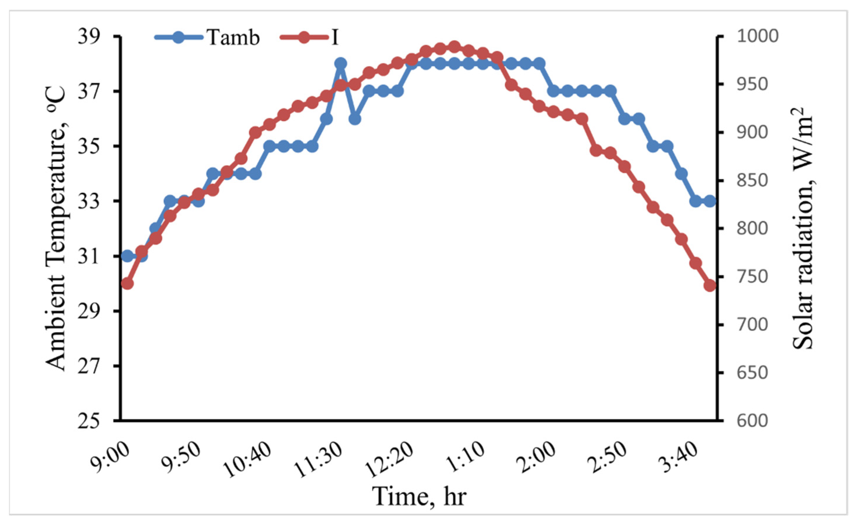 Sustainability 16 02539 g009