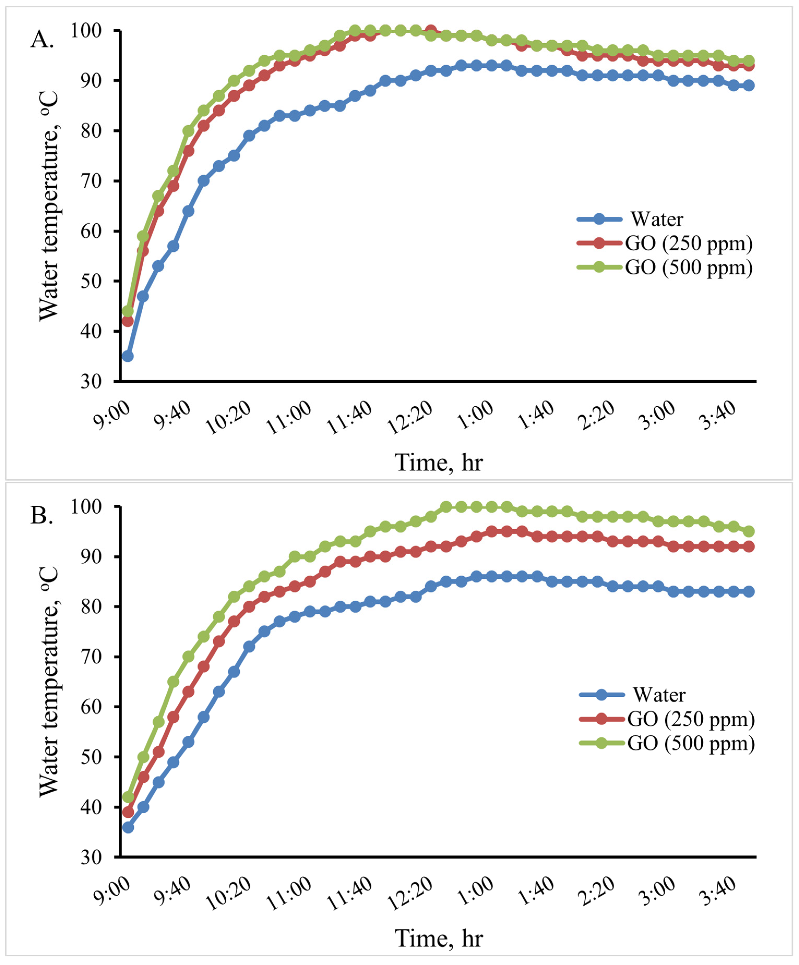 Sustainability 16 02539 g010a