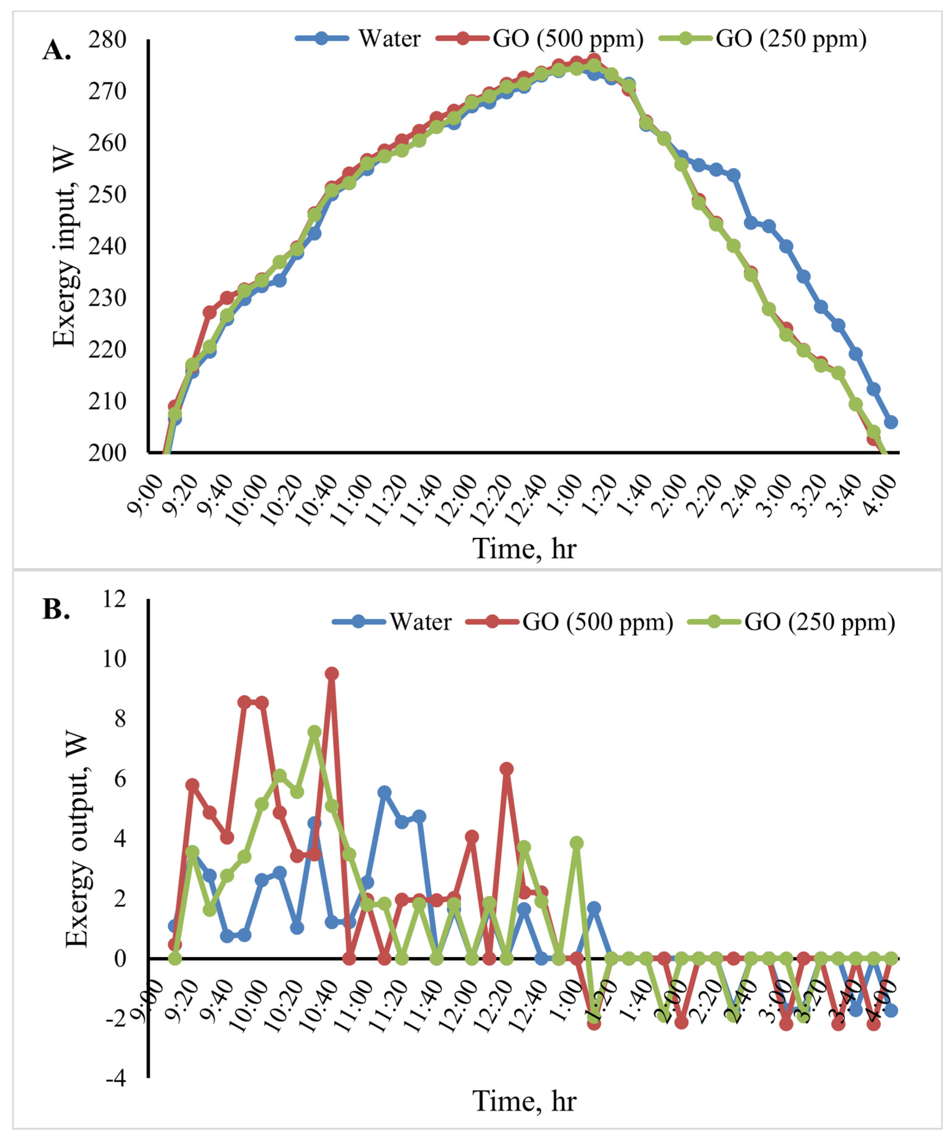 Sustainability 16 02539 g012a