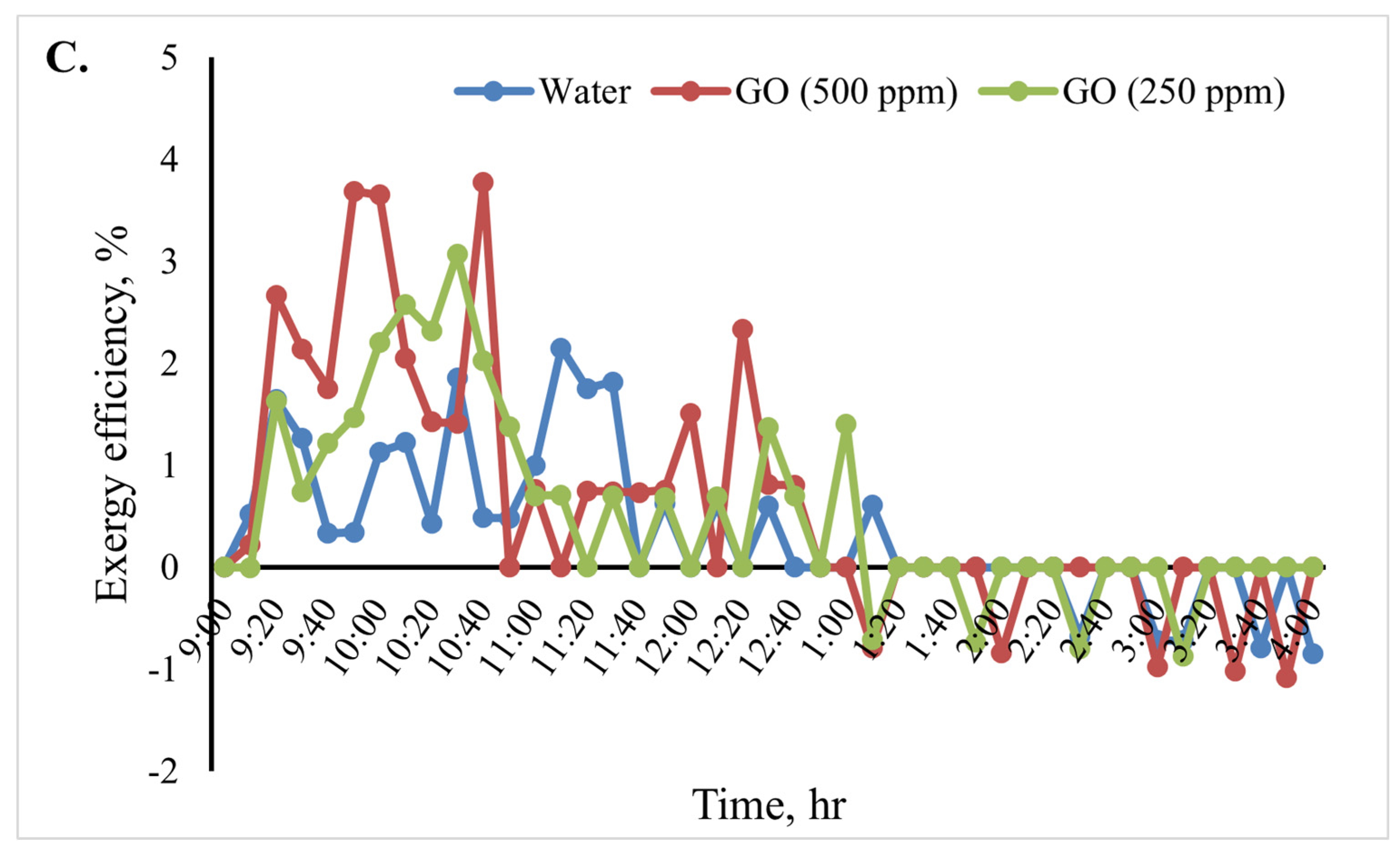 Sustainability 16 02539 g012b
