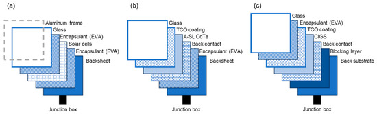 Sustainability 16 02542 g002