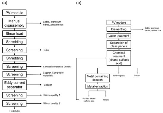 Sustainability 16 02542 g003