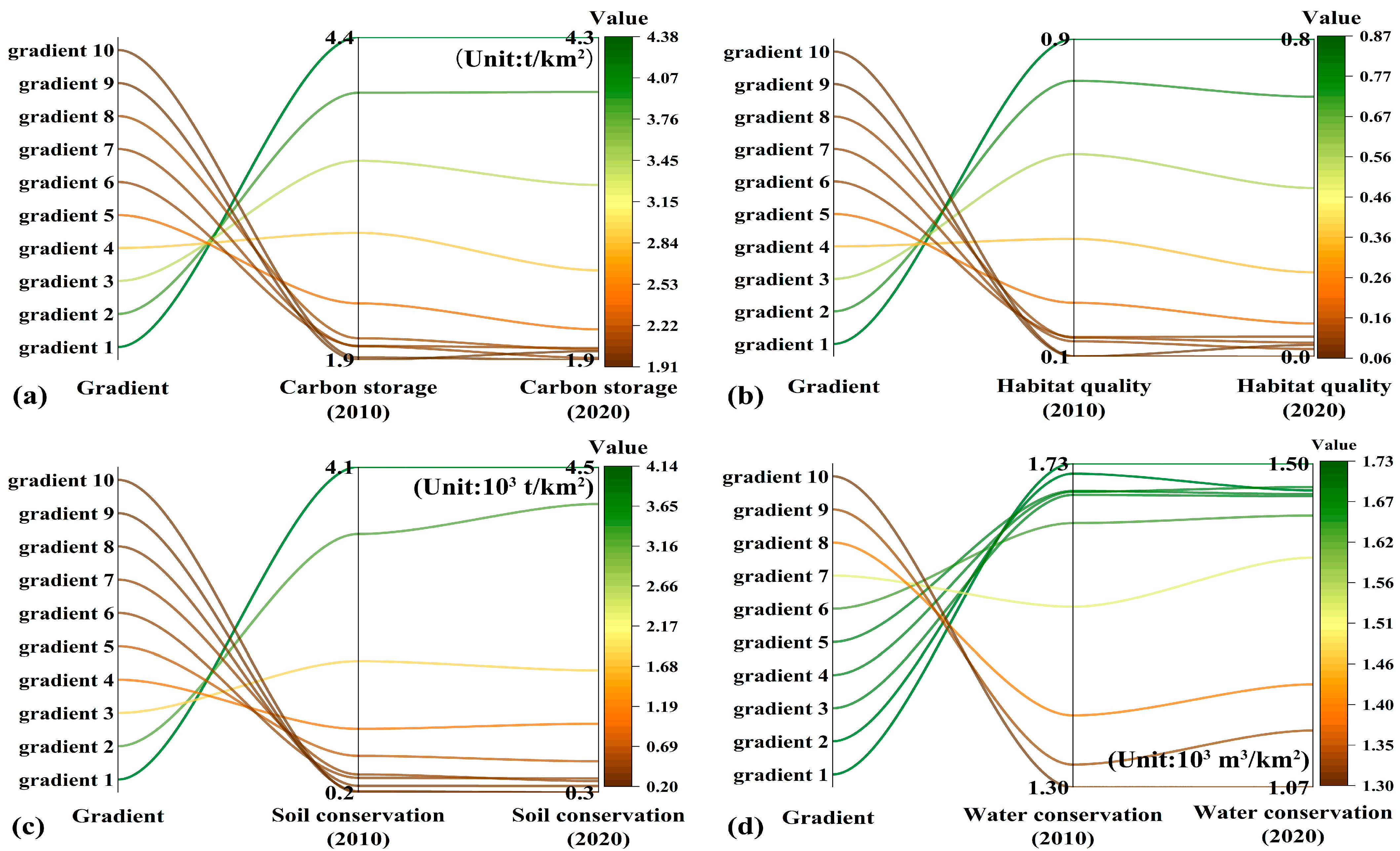 Sustainability 16 02543 g007