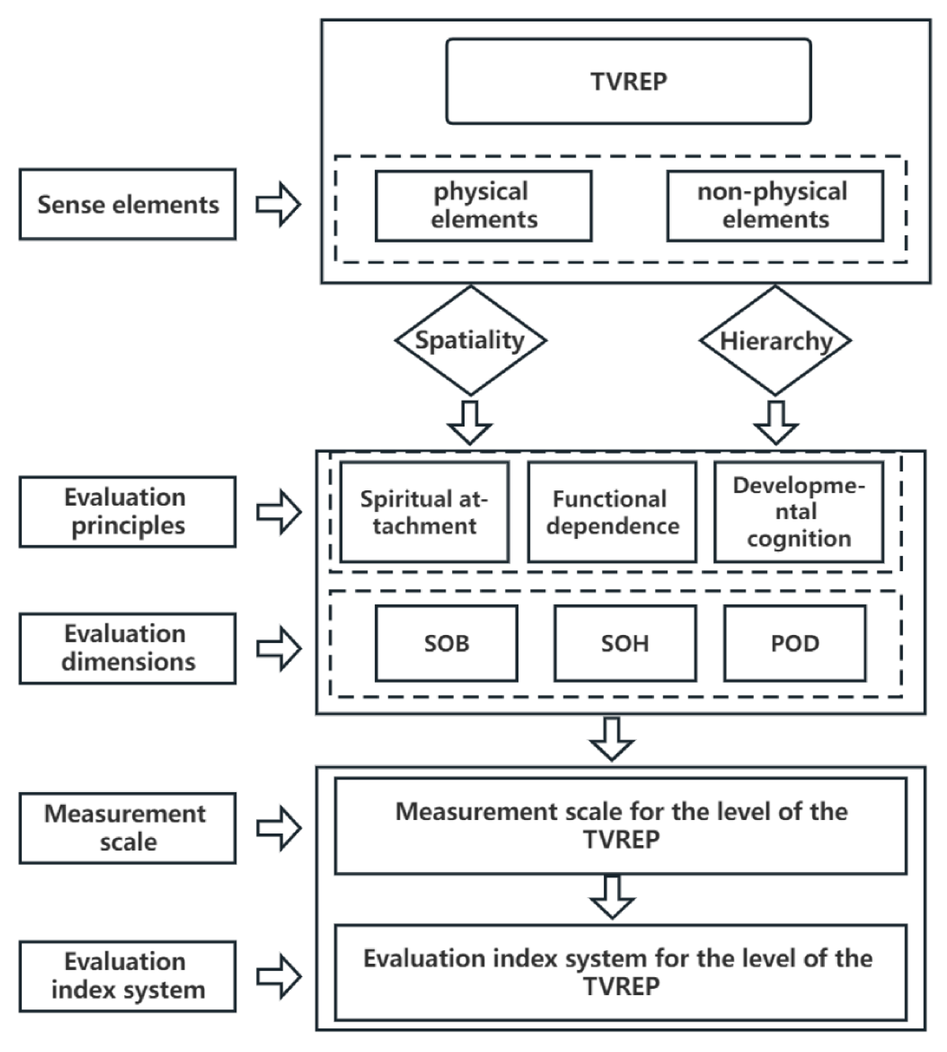 Sustainability 16 02546 g002