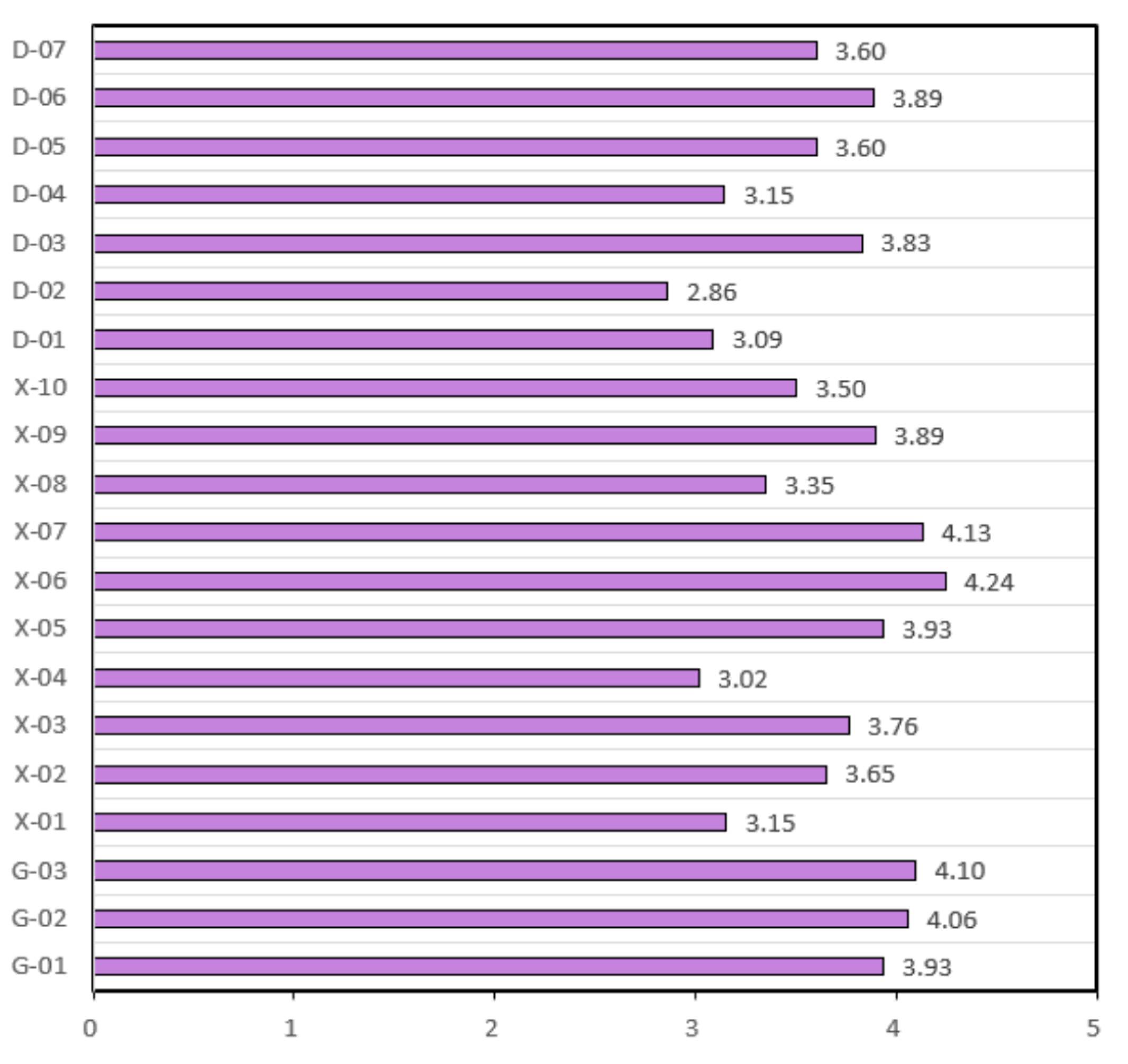 Sustainability 16 02546 g004
