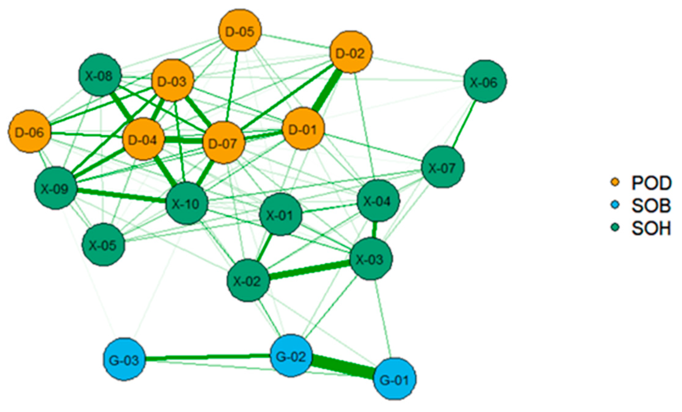 Sustainability 16 02546 g006