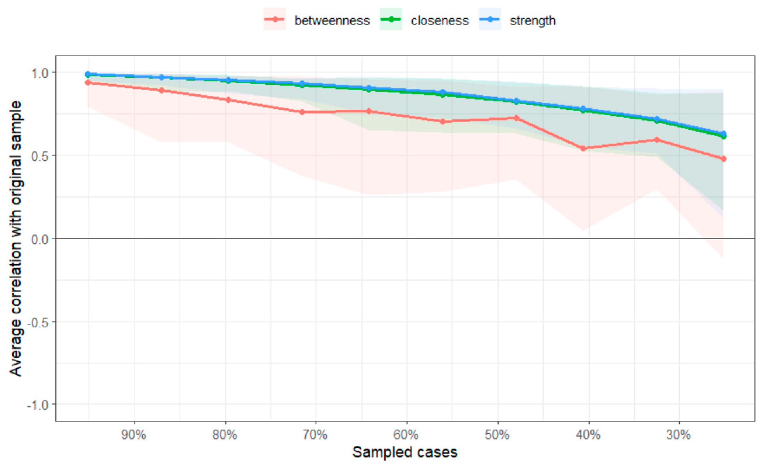 Sustainability 16 02546 g008