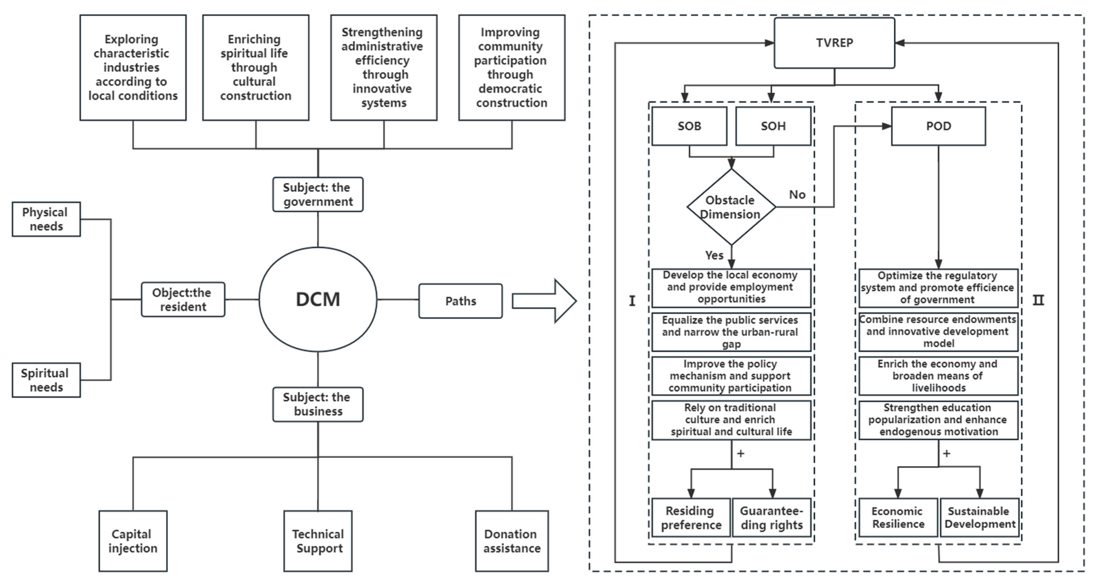 Sustainability 16 02546 g009