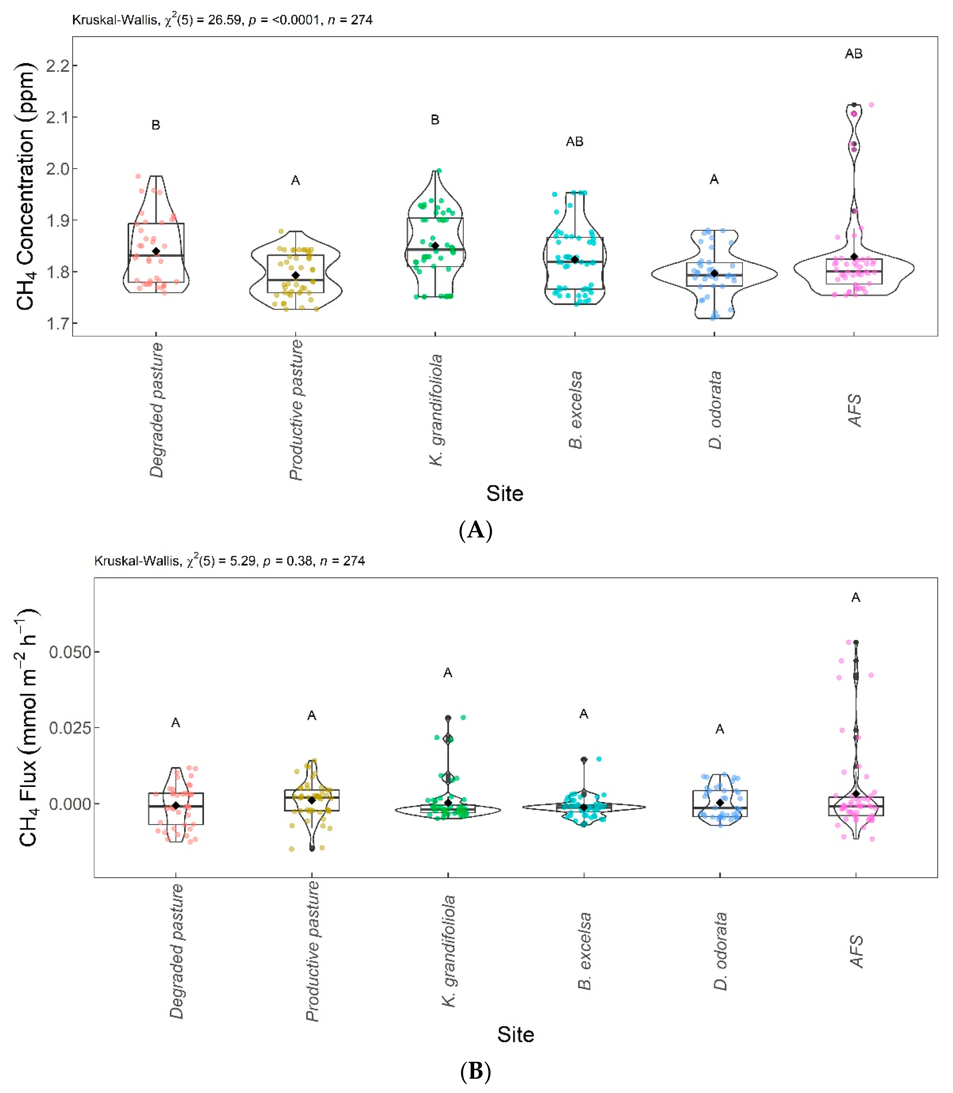 Sustainability 16 02547 g007 Sustainability 16 02547 g007