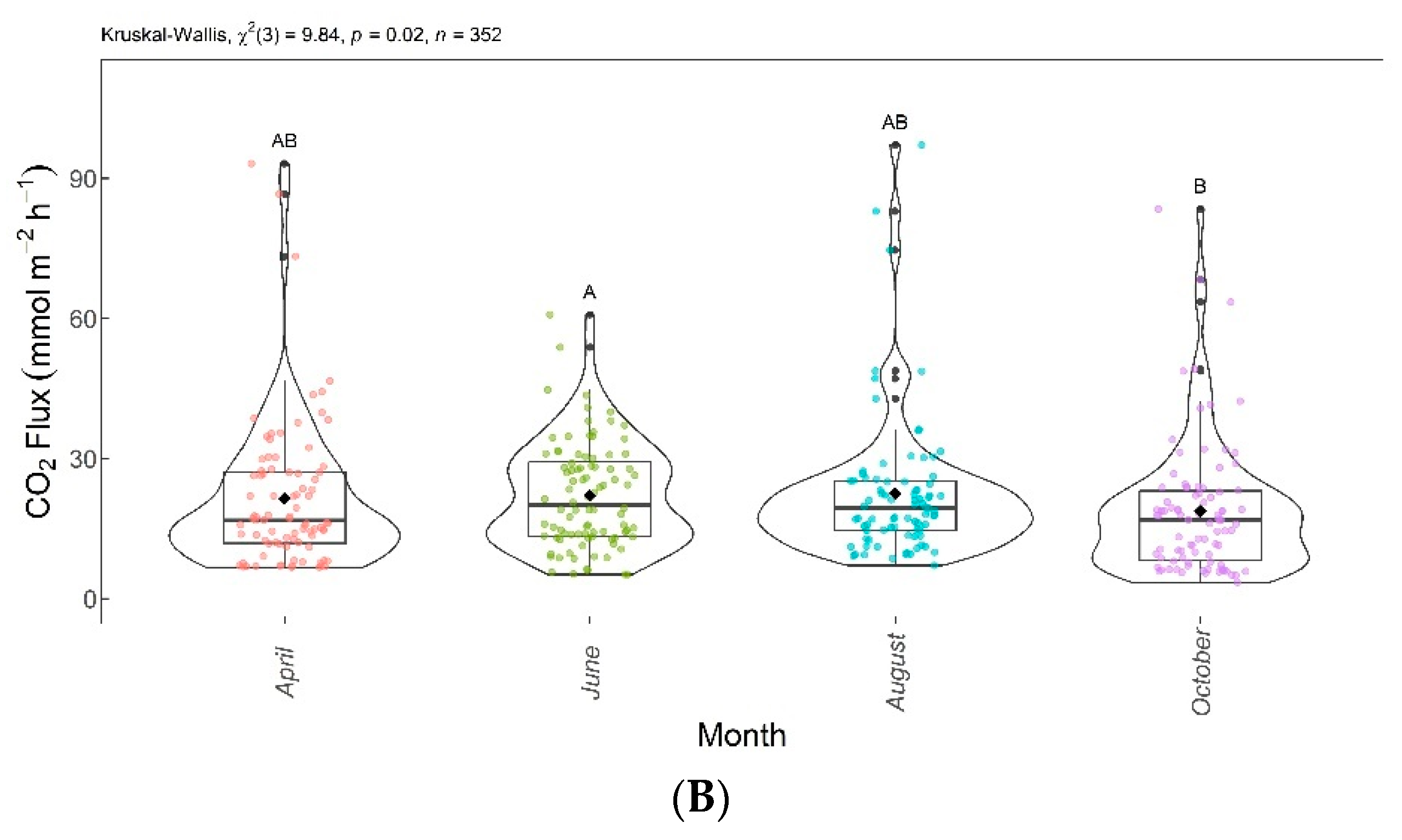 Sustainability 16 02547 g008b Sustainability 16 02547 g008b