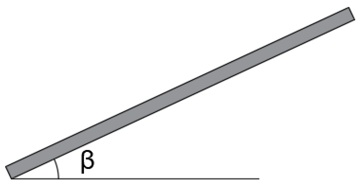 Sustainability 16 02551 g003