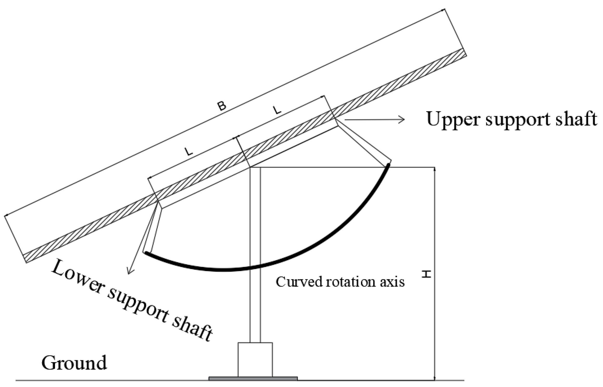 Sustainability 16 02551 g007