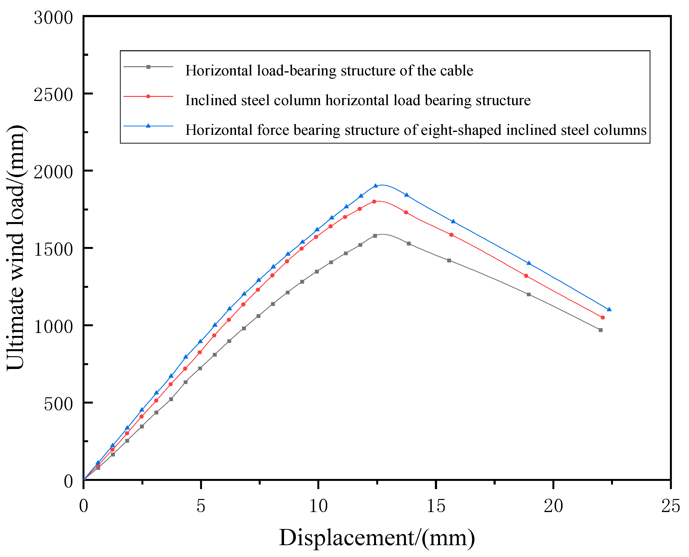 Sustainability 16 02551 g017
