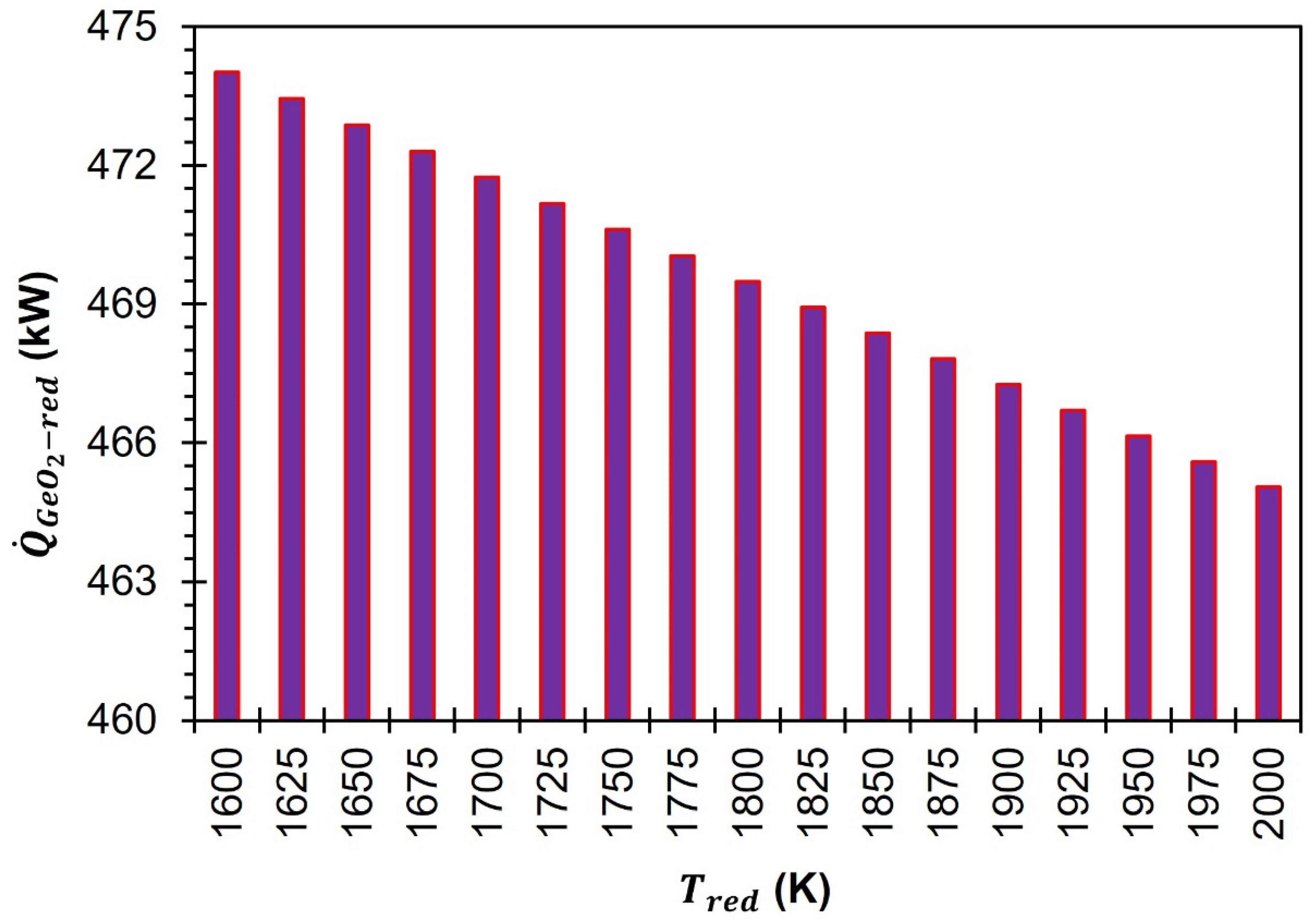 Sustainability 16 02553 g003